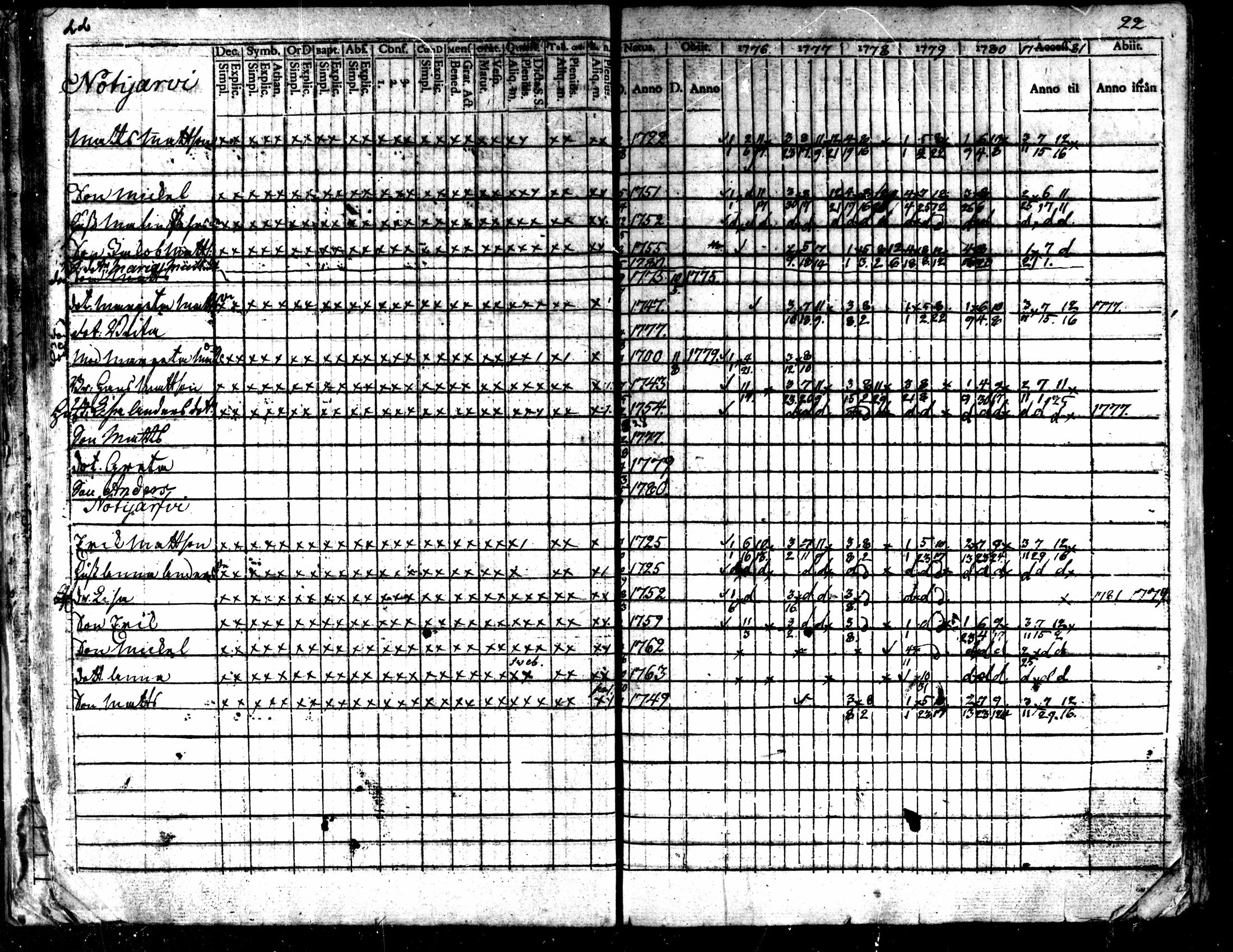 [ ../kirjat/Kirkonkirjat/kaarlela/rippikirja_1776-1781_mko45-52/kuvat/24.jpg ]