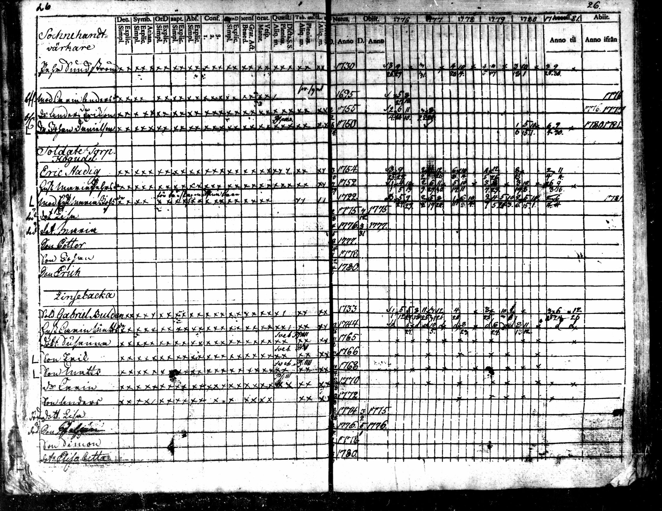 [ ../kirjat/Kirkonkirjat/kaarlela/rippikirja_1776-1781_mko45-52/kuvat/28.jpg ]
