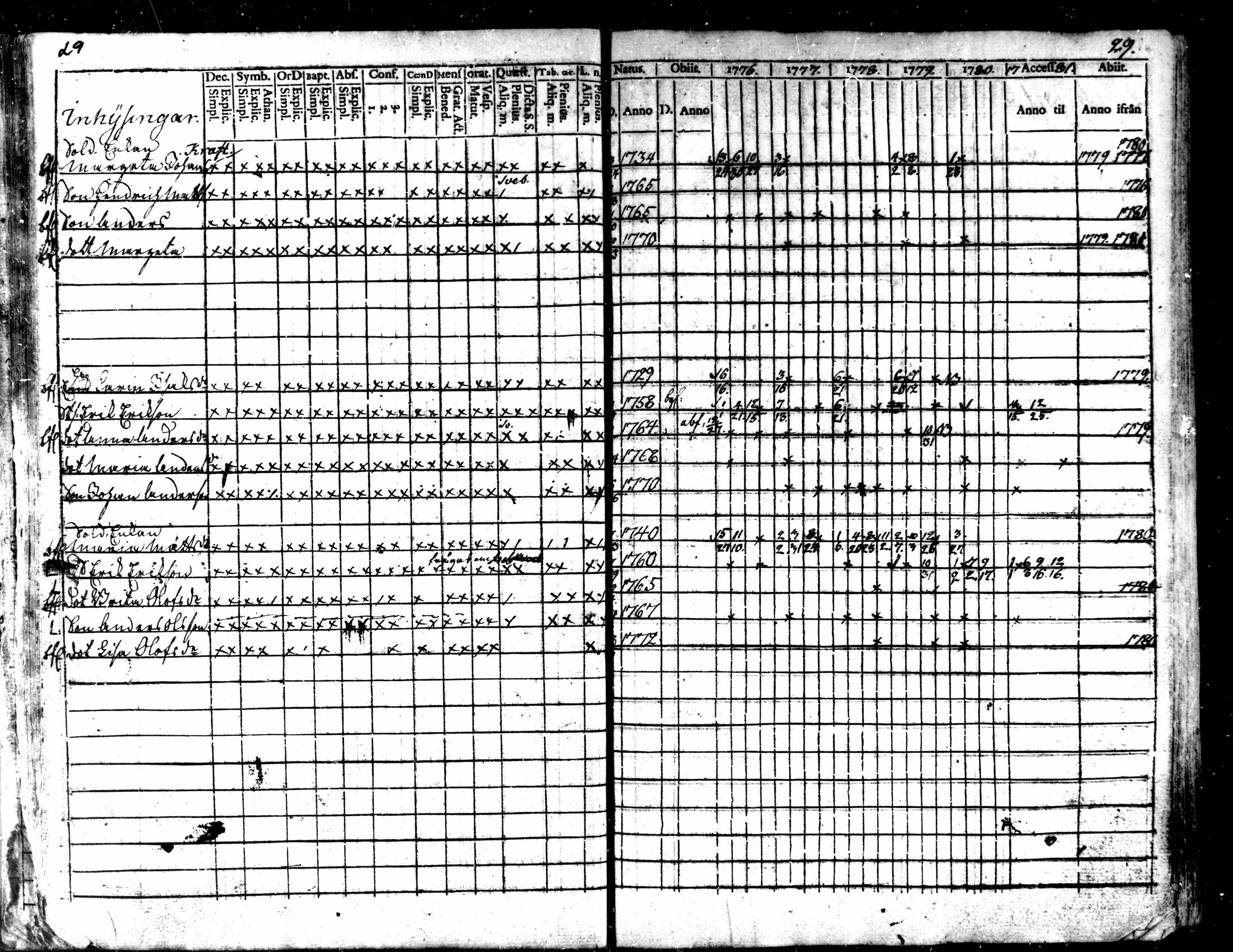 [ ../kirjat/Kirkonkirjat/kaarlela/rippikirja_1776-1781_mko45-52/kuvat/31.jpg ]