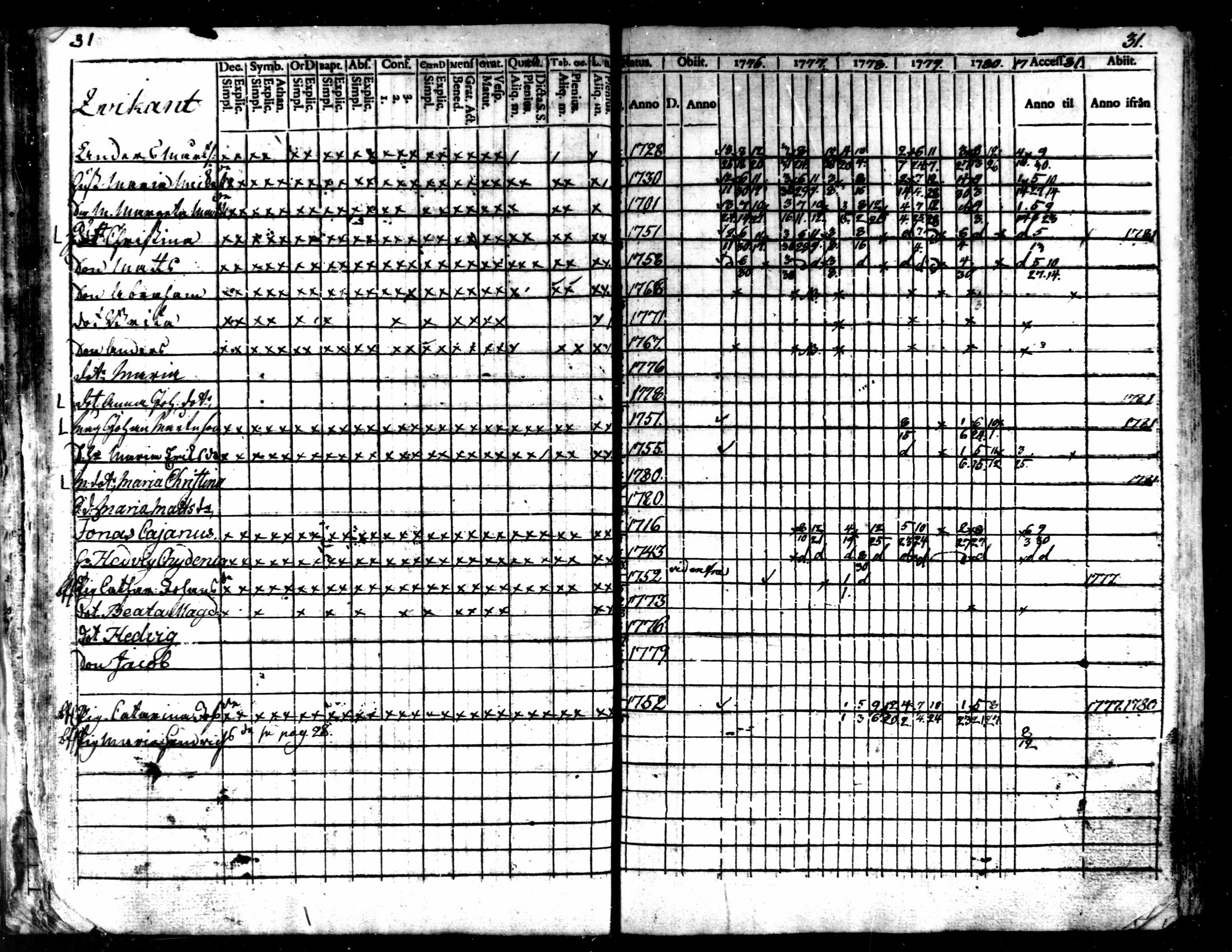 [ ../kirjat/Kirkonkirjat/kaarlela/rippikirja_1776-1781_mko45-52/kuvat/33.jpg ]