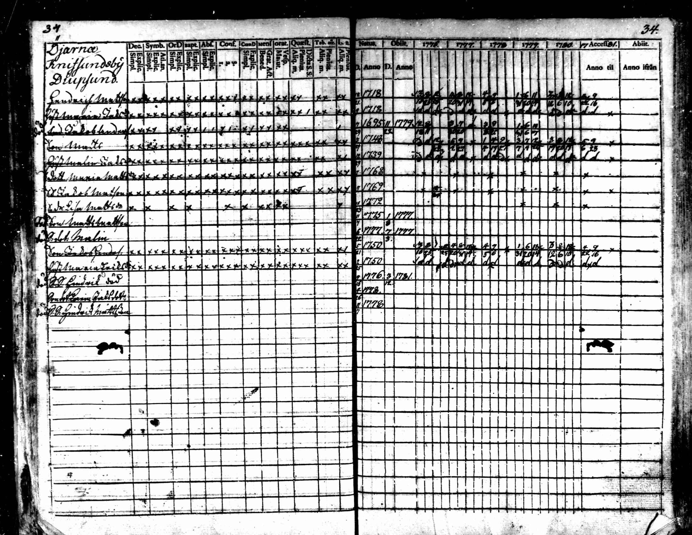[ ../kirjat/Kirkonkirjat/kaarlela/rippikirja_1776-1781_mko45-52/kuvat/36.jpg ]