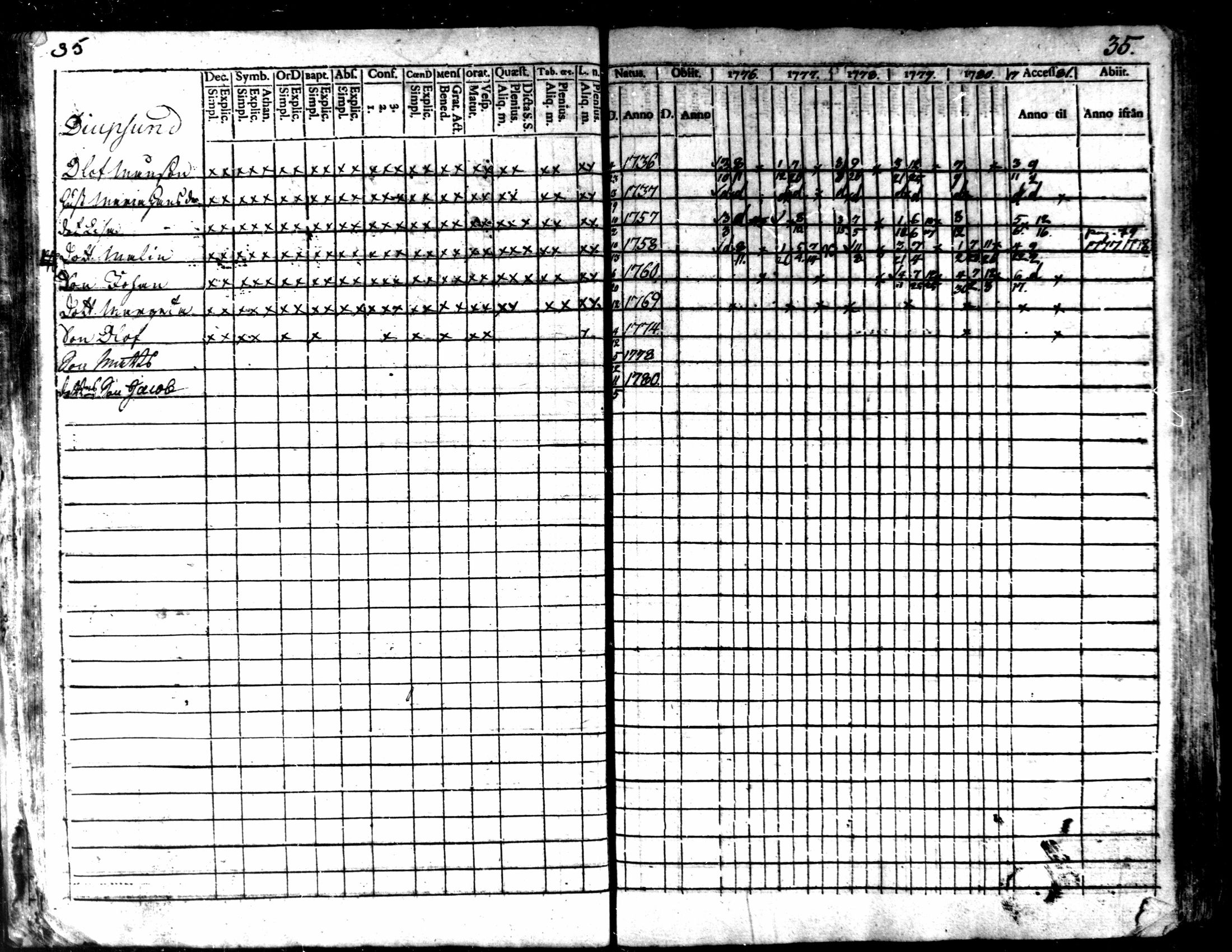 [ ../kirjat/Kirkonkirjat/kaarlela/rippikirja_1776-1781_mko45-52/kuvat/37.jpg ]