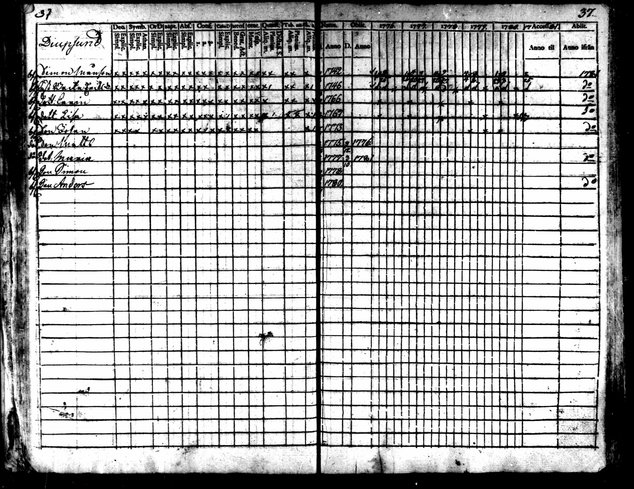 [ ../kirjat/Kirkonkirjat/kaarlela/rippikirja_1776-1781_mko45-52/kuvat/39.jpg ]