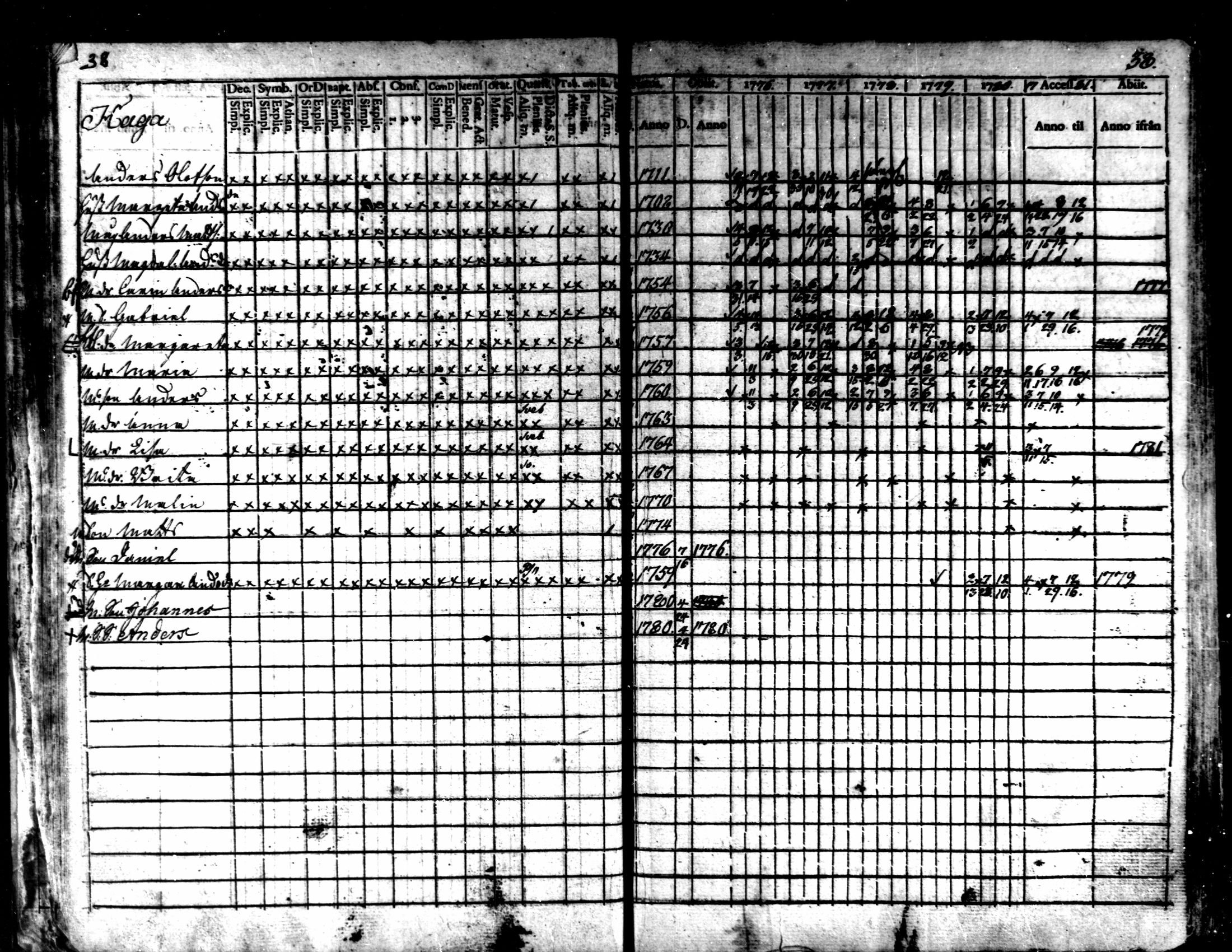 [ ../kirjat/Kirkonkirjat/kaarlela/rippikirja_1776-1781_mko45-52/kuvat/40.jpg ]