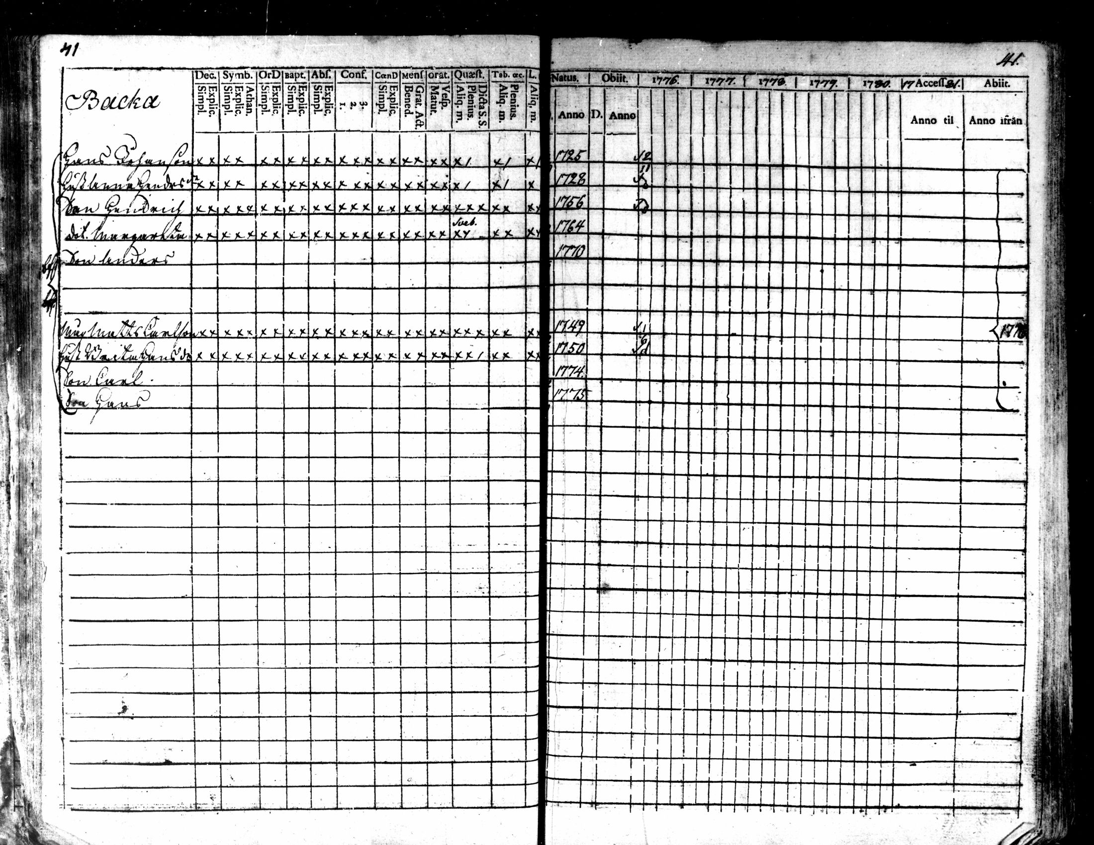 [ ../kirjat/Kirkonkirjat/kaarlela/rippikirja_1776-1781_mko45-52/kuvat/43.jpg ]