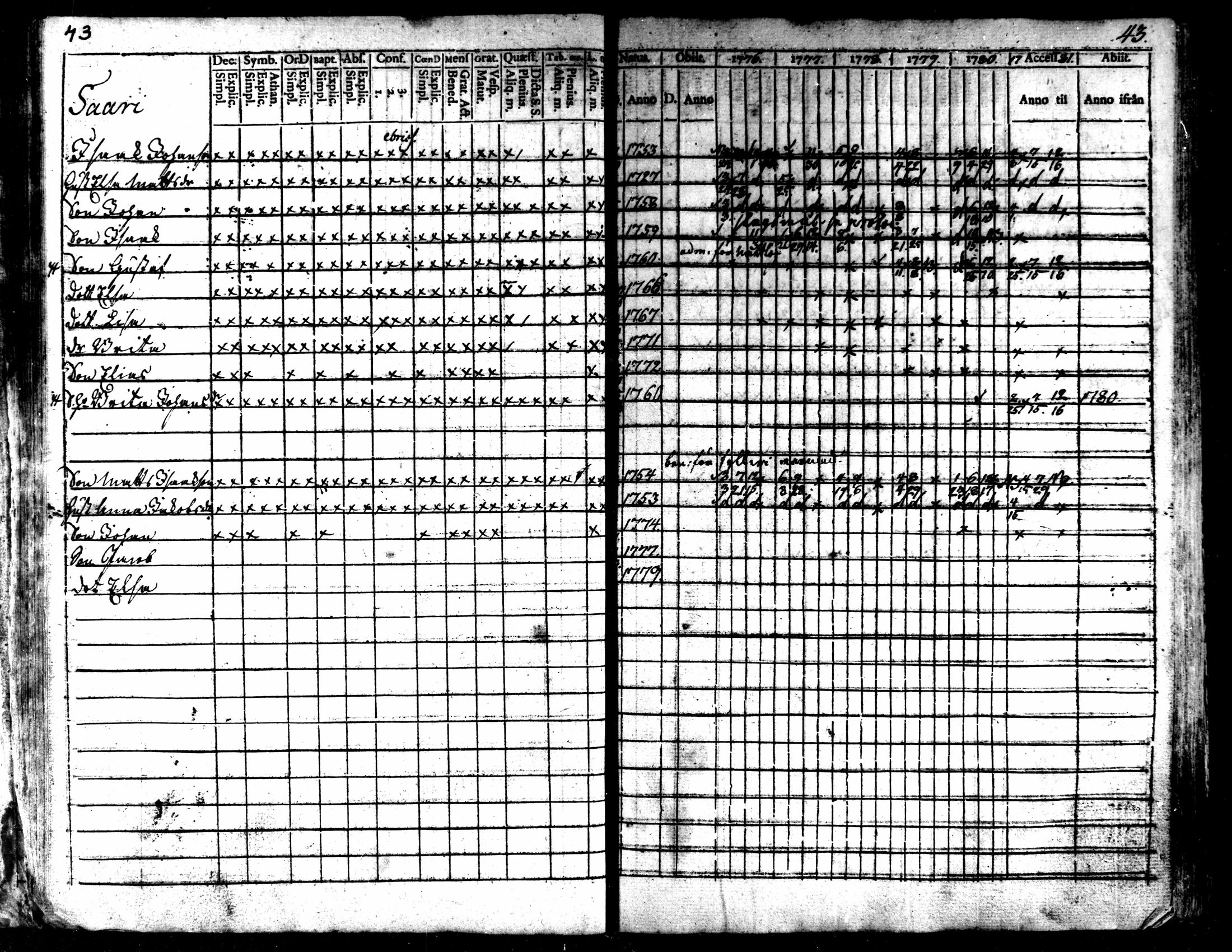 [ ../kirjat/Kirkonkirjat/kaarlela/rippikirja_1776-1781_mko45-52/kuvat/45.jpg ]