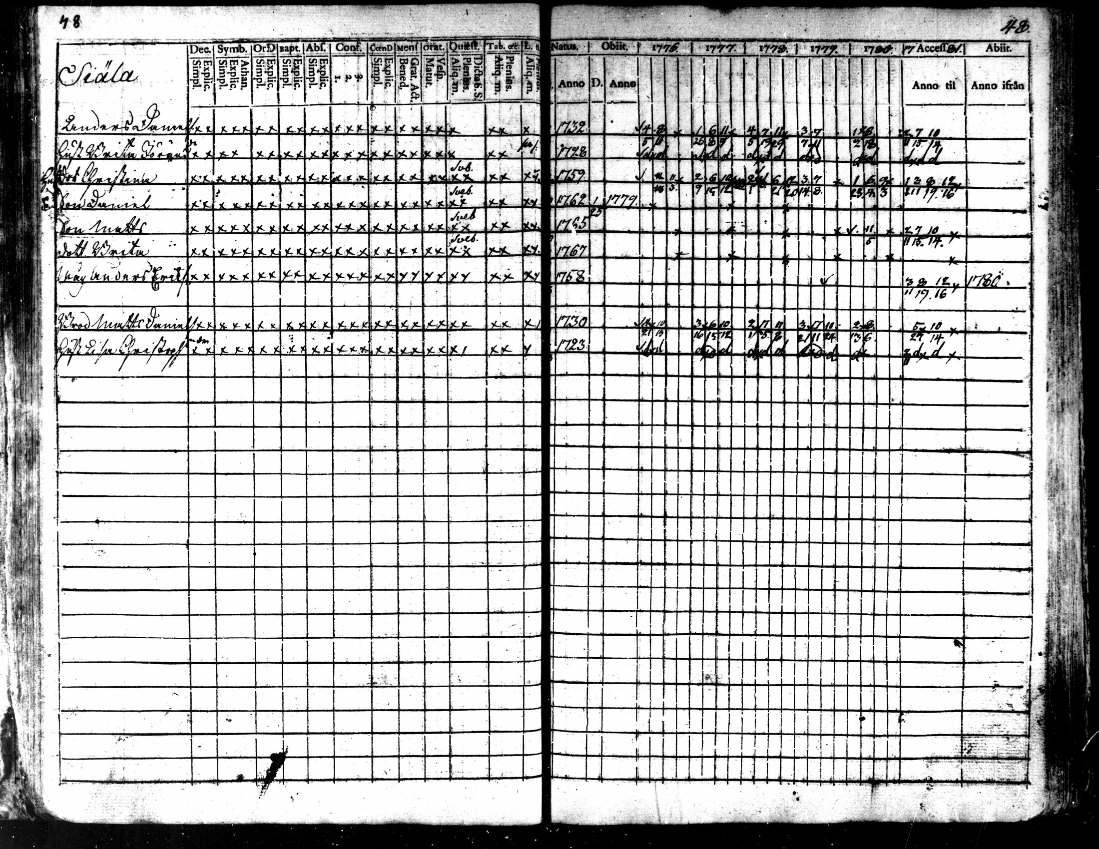 [ ../kirjat/Kirkonkirjat/kaarlela/rippikirja_1776-1781_mko45-52/kuvat/50.jpg ]