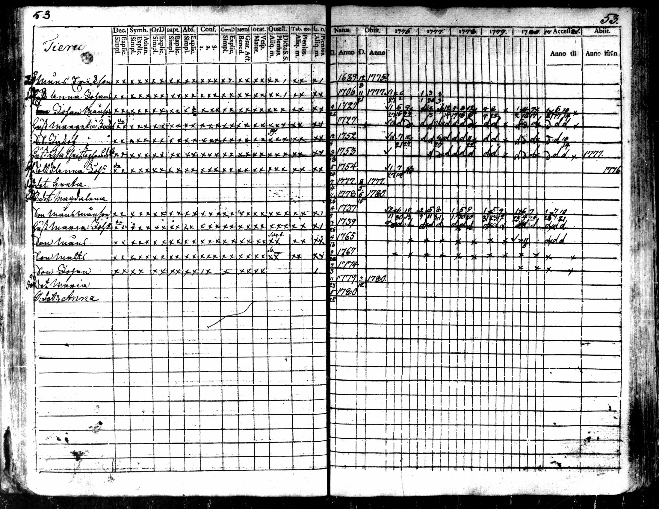 [ ../kirjat/Kirkonkirjat/kaarlela/rippikirja_1776-1781_mko45-52/kuvat/55.jpg ]
