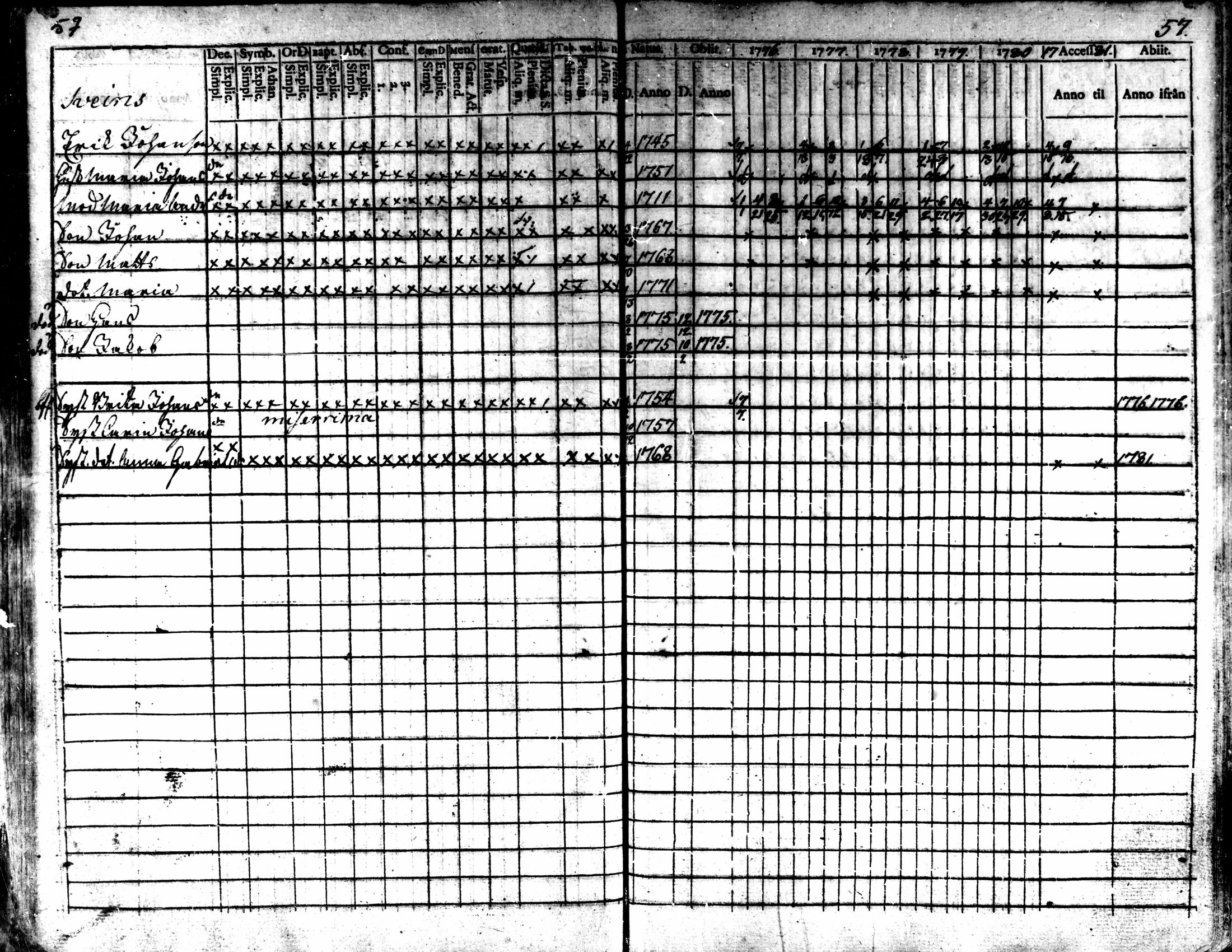 [ ../kirjat/Kirkonkirjat/kaarlela/rippikirja_1776-1781_mko45-52/kuvat/59.jpg ]