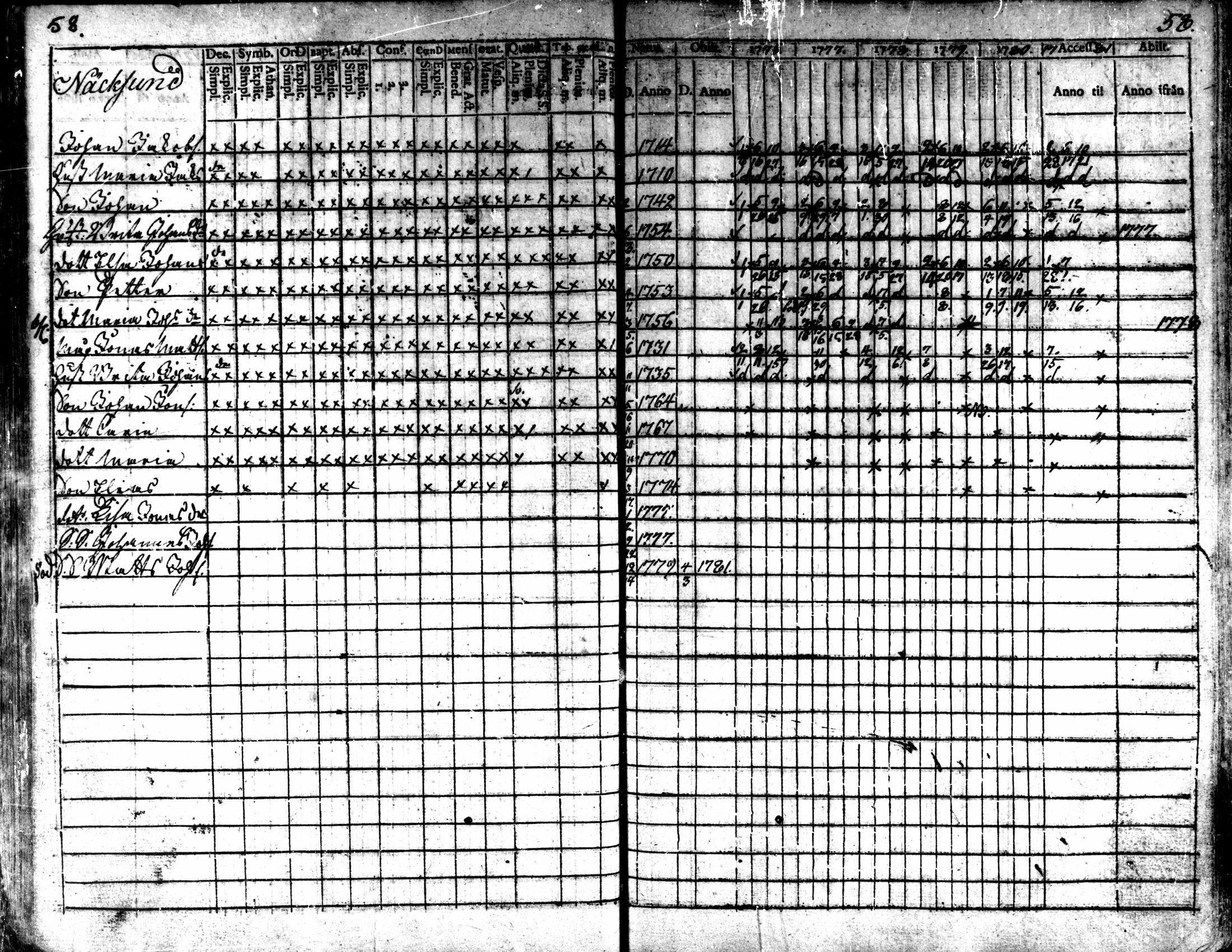 [ ../kirjat/Kirkonkirjat/kaarlela/rippikirja_1776-1781_mko45-52/kuvat/60.jpg ]