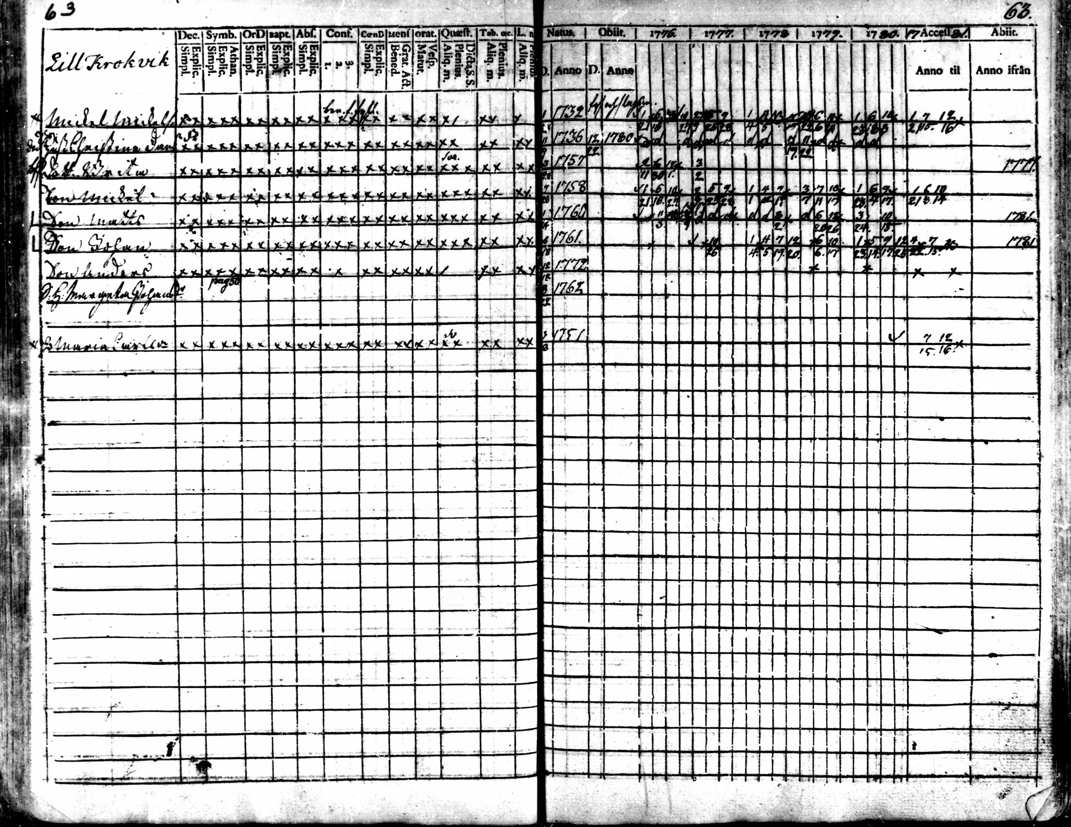 [ ../kirjat/Kirkonkirjat/kaarlela/rippikirja_1776-1781_mko45-52/kuvat/65.jpg ]