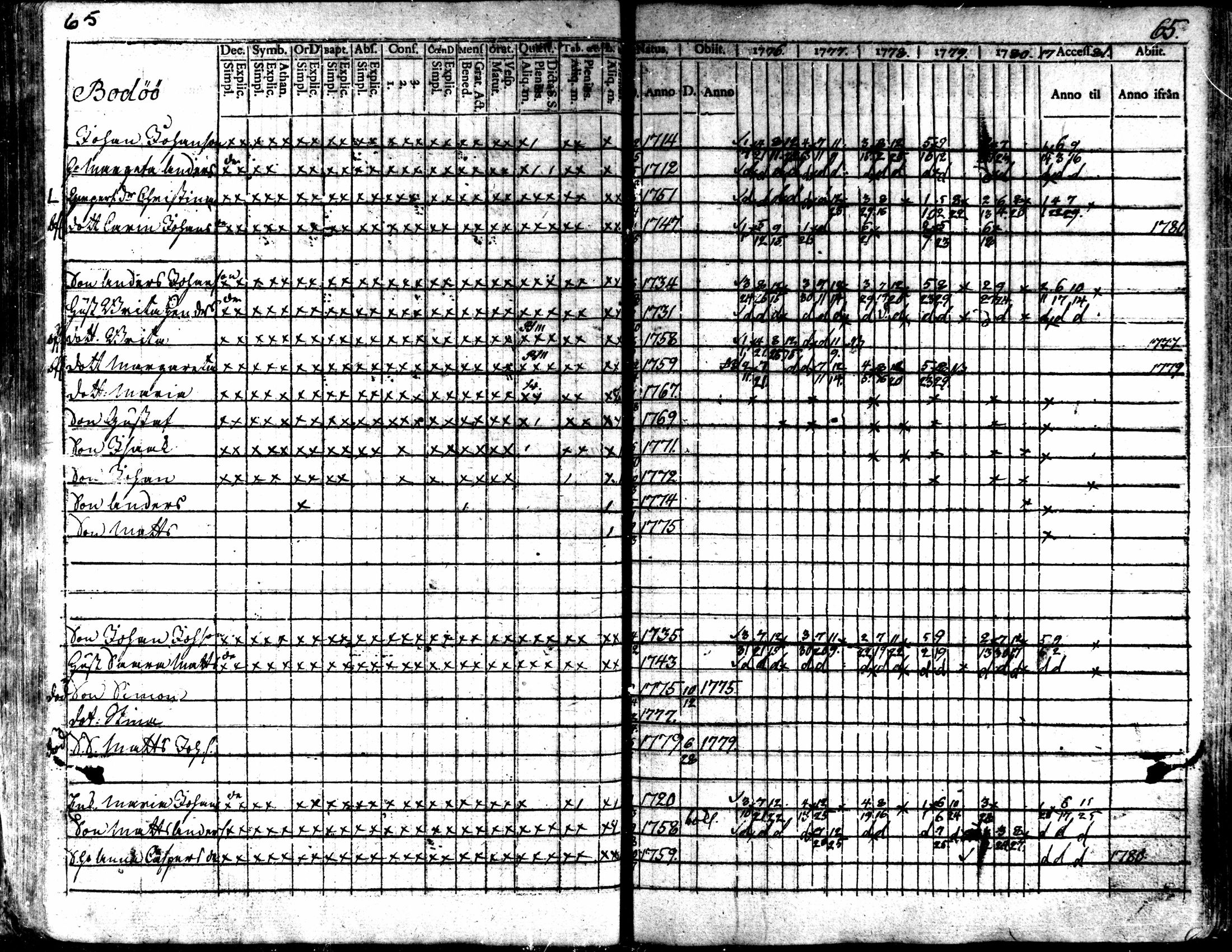 [ ../kirjat/Kirkonkirjat/kaarlela/rippikirja_1776-1781_mko45-52/kuvat/67.jpg ]