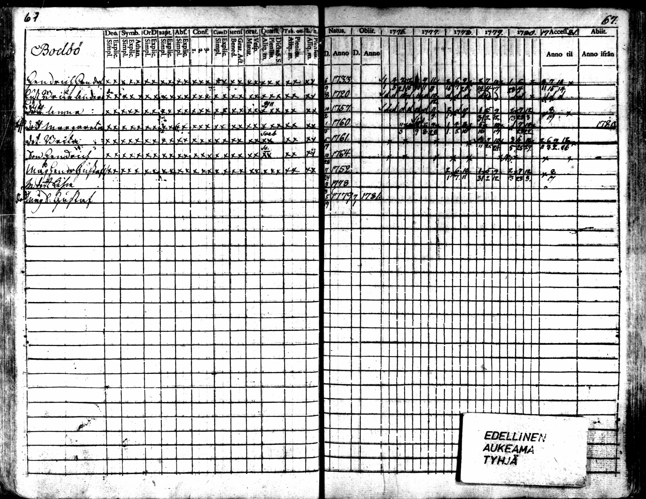[ ../kirjat/Kirkonkirjat/kaarlela/rippikirja_1776-1781_mko45-52/kuvat/68.jpg ]