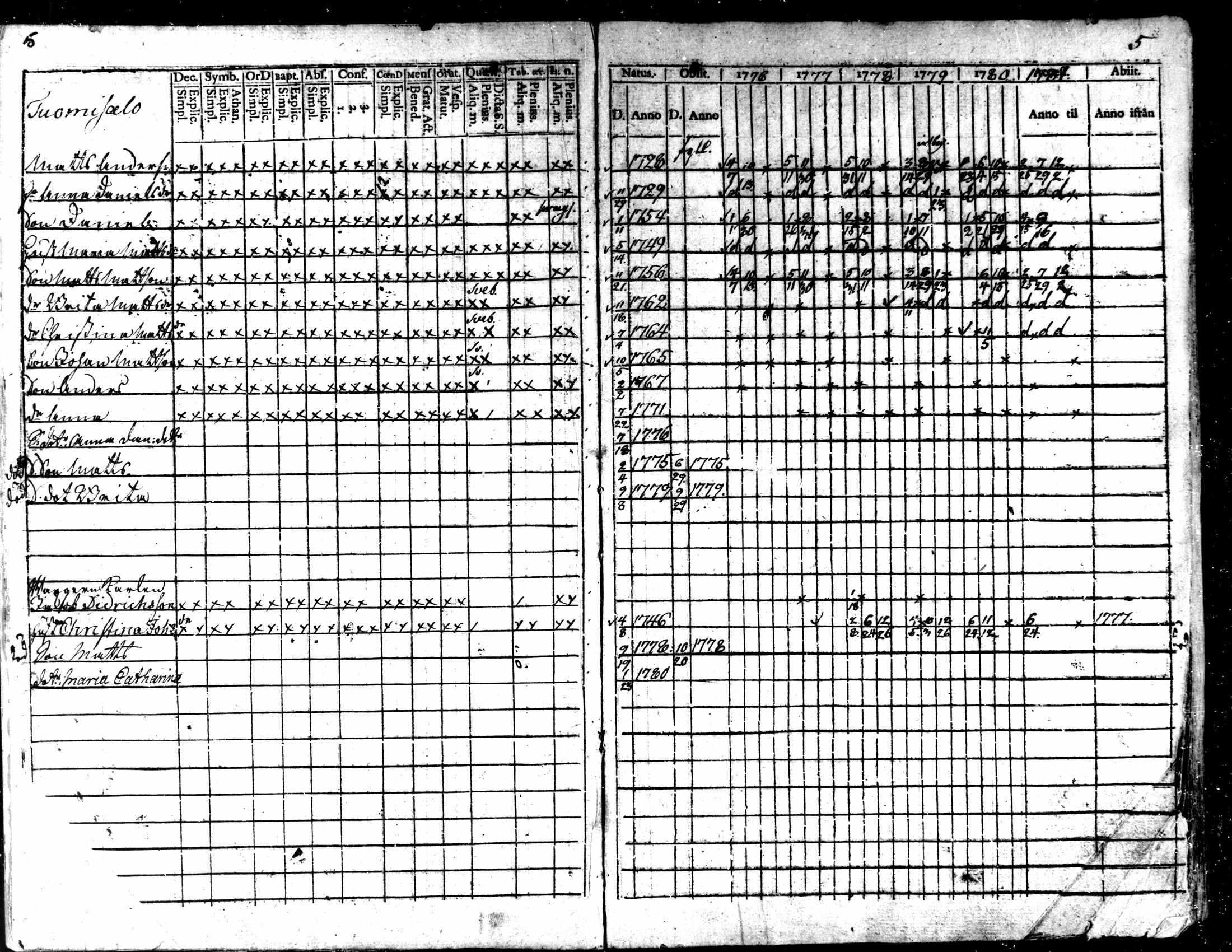 [ ../kirjat/Kirkonkirjat/kaarlela/rippikirja_1776-1781_mko45-52/kuvat/7.jpg ]