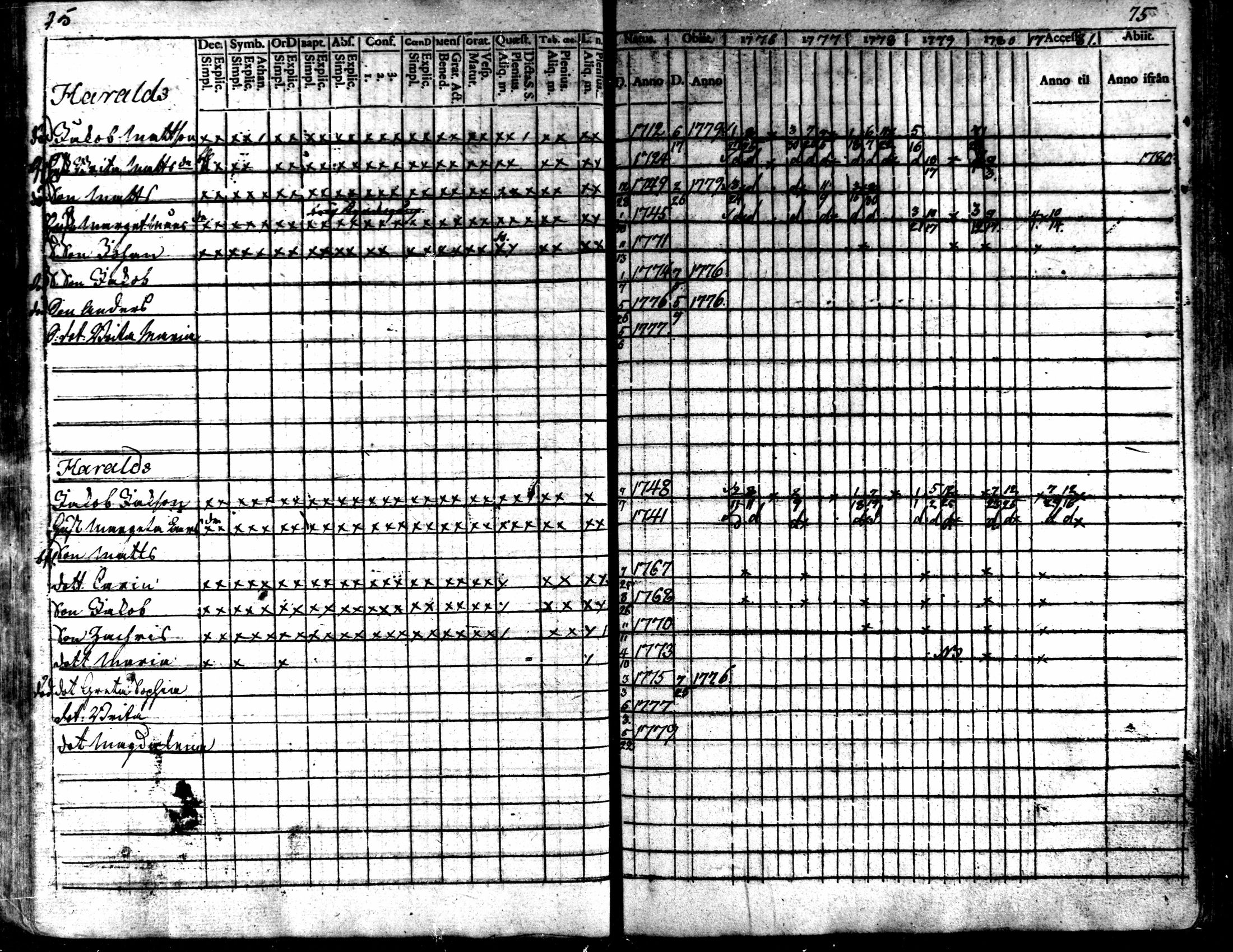 [ ../kirjat/Kirkonkirjat/kaarlela/rippikirja_1776-1781_mko45-52/kuvat/76.jpg ]