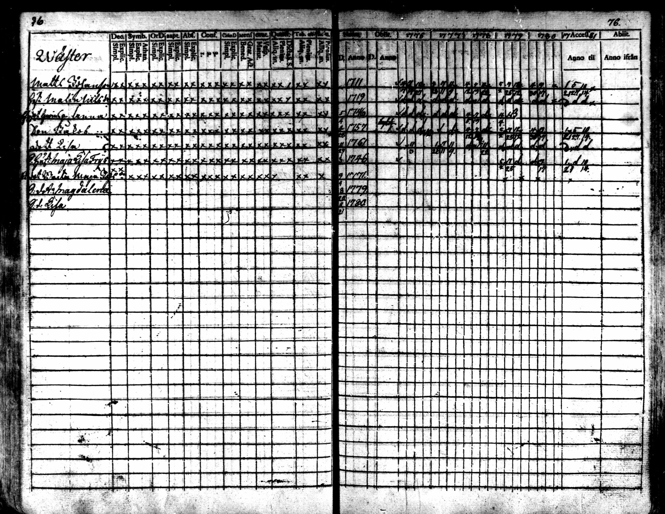 [ ../kirjat/Kirkonkirjat/kaarlela/rippikirja_1776-1781_mko45-52/kuvat/77.jpg ]