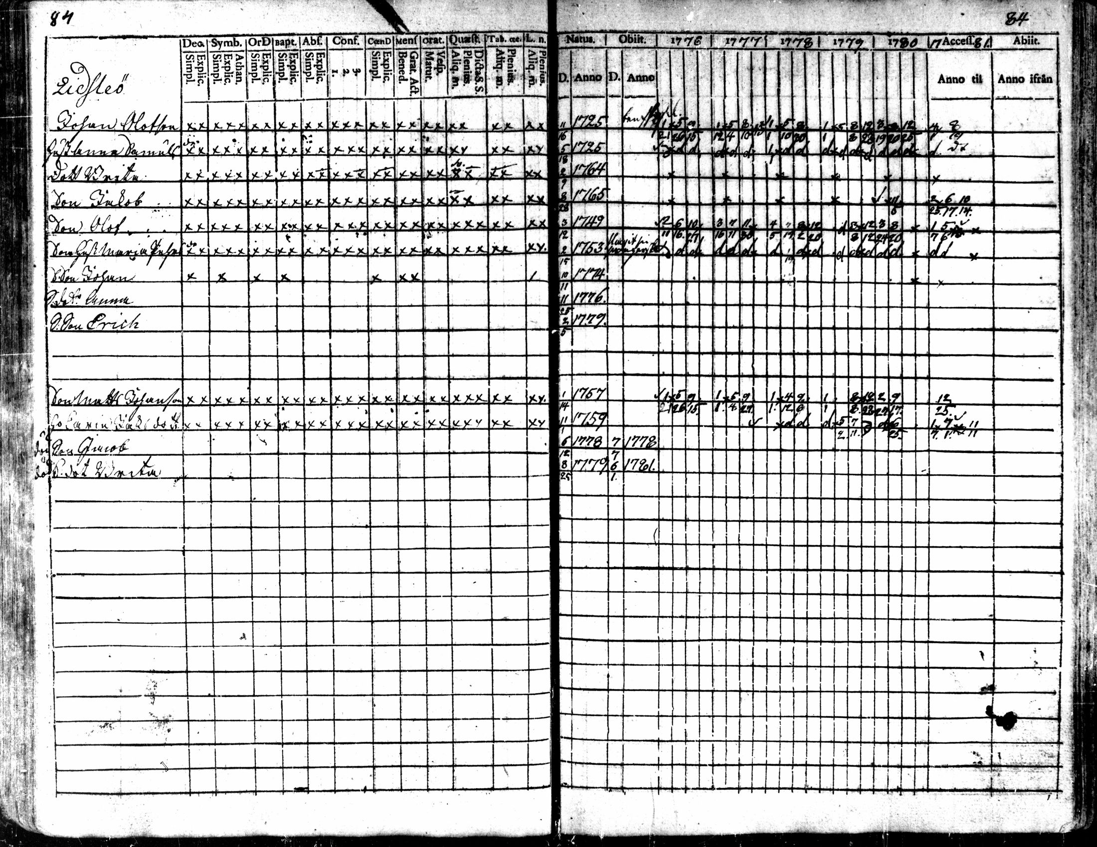 [ ../kirjat/Kirkonkirjat/kaarlela/rippikirja_1776-1781_mko45-52/kuvat/85.jpg ]