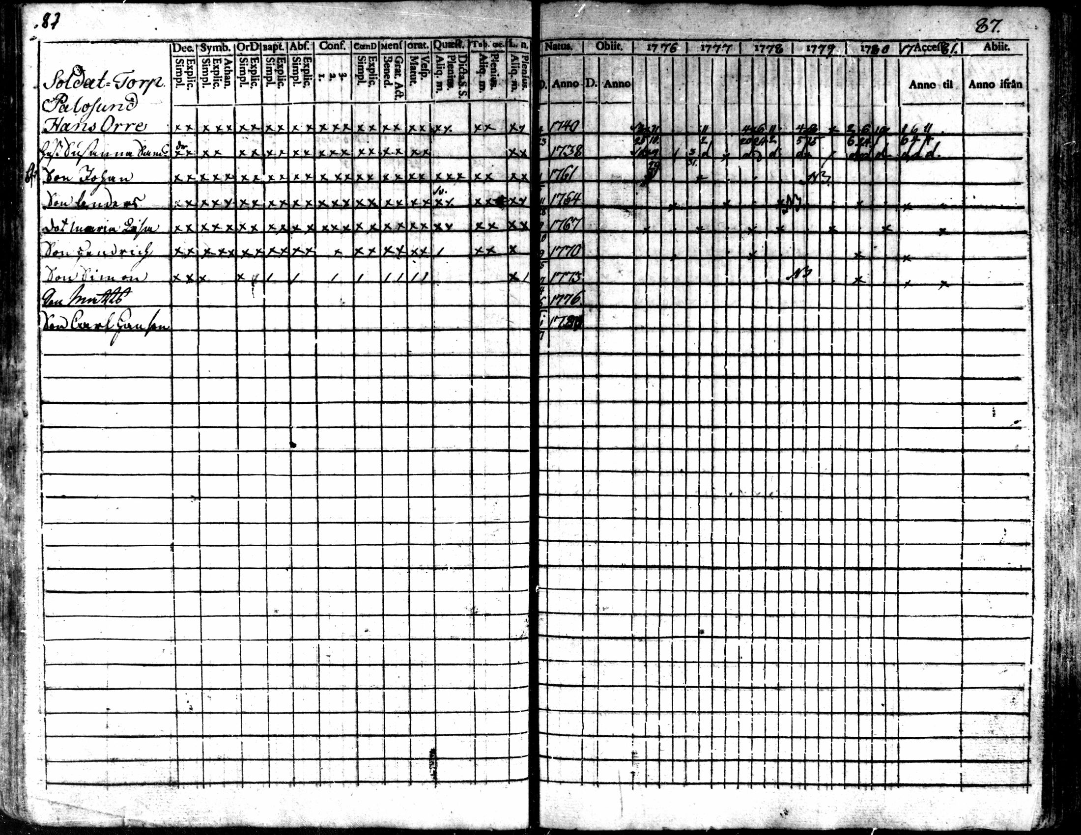 [ ../kirjat/Kirkonkirjat/kaarlela/rippikirja_1776-1781_mko45-52/kuvat/88.jpg ]