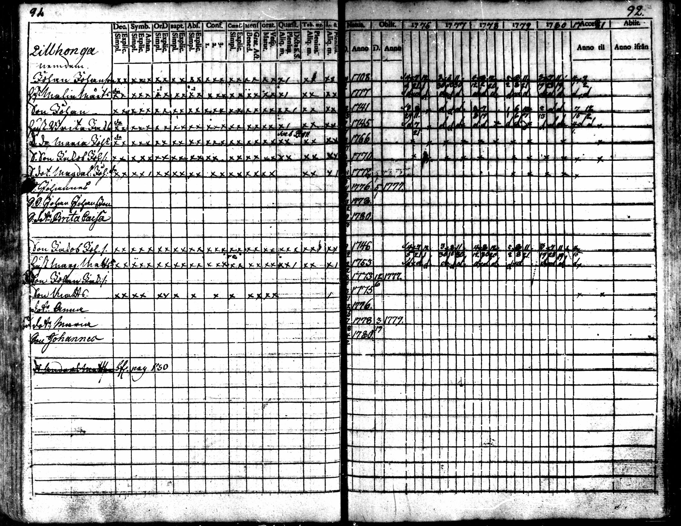 [ ../kirjat/Kirkonkirjat/kaarlela/rippikirja_1776-1781_mko45-52/kuvat/94.jpg ]
