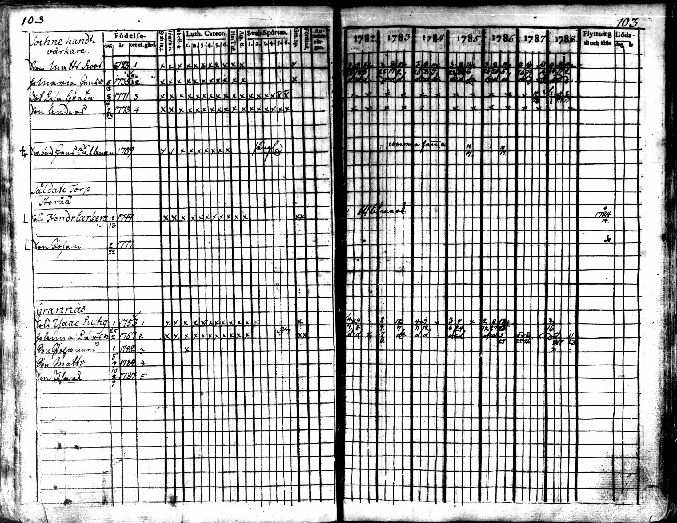 [ ../kirjat/Kirkonkirjat/kaarlela/rippikirja_1782-1788_mko53-61/kuvat/106.jpg ]