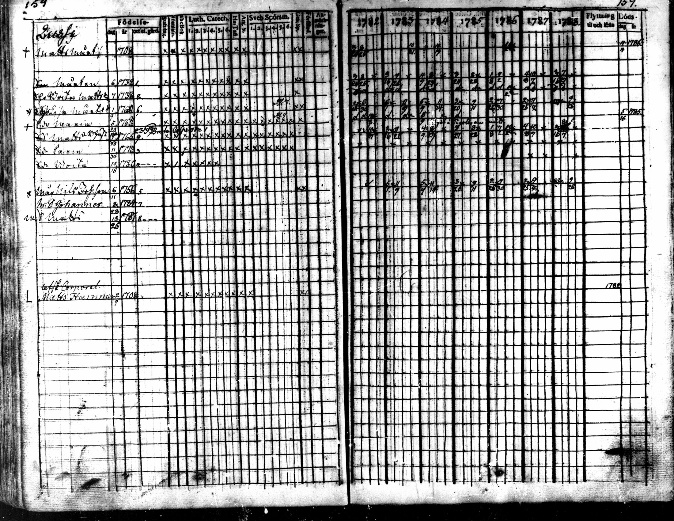 [ ../kirjat/Kirkonkirjat/kaarlela/rippikirja_1782-1788_mko53-61/kuvat/161.jpg ]