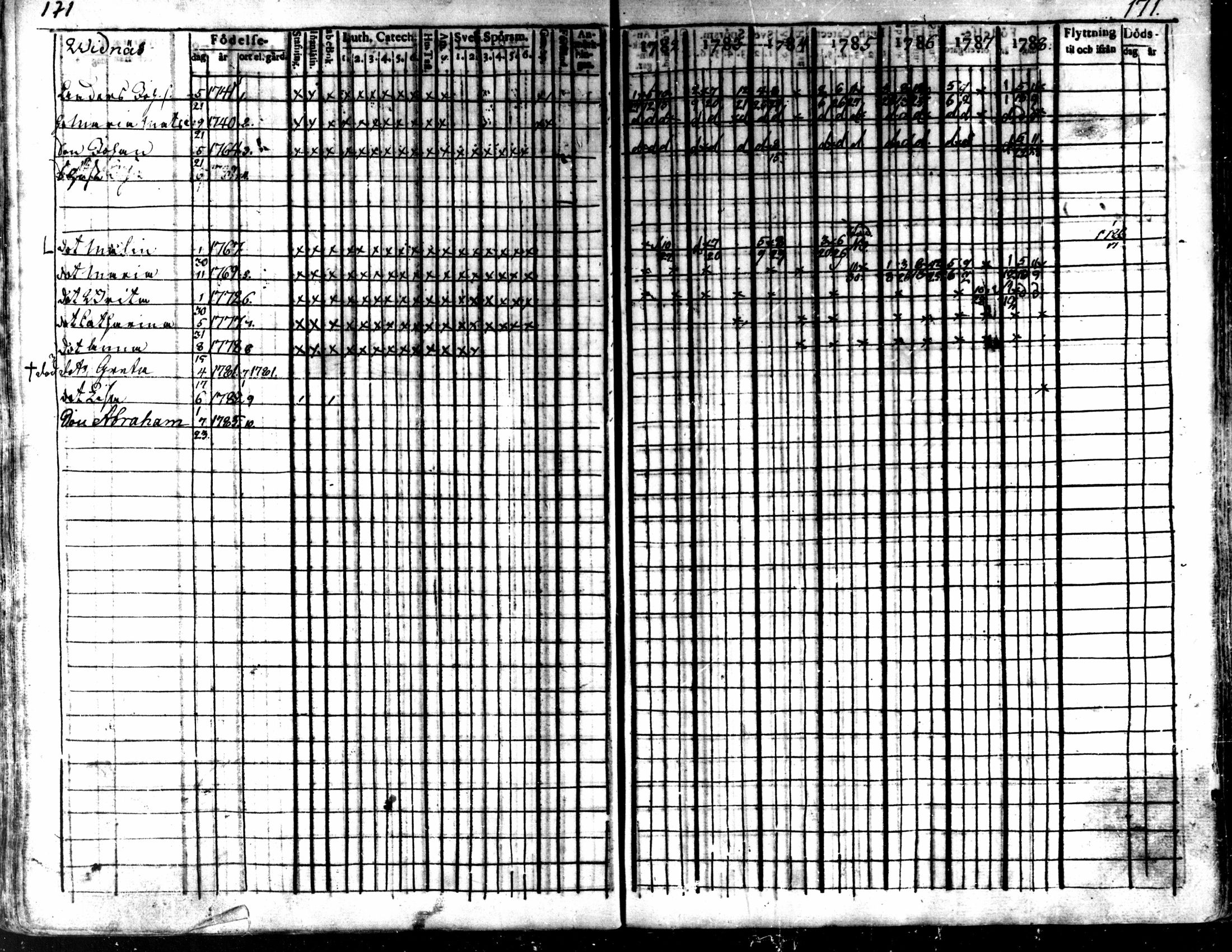 [ ../kirjat/Kirkonkirjat/kaarlela/rippikirja_1782-1788_mko53-61/kuvat/172.jpg ]