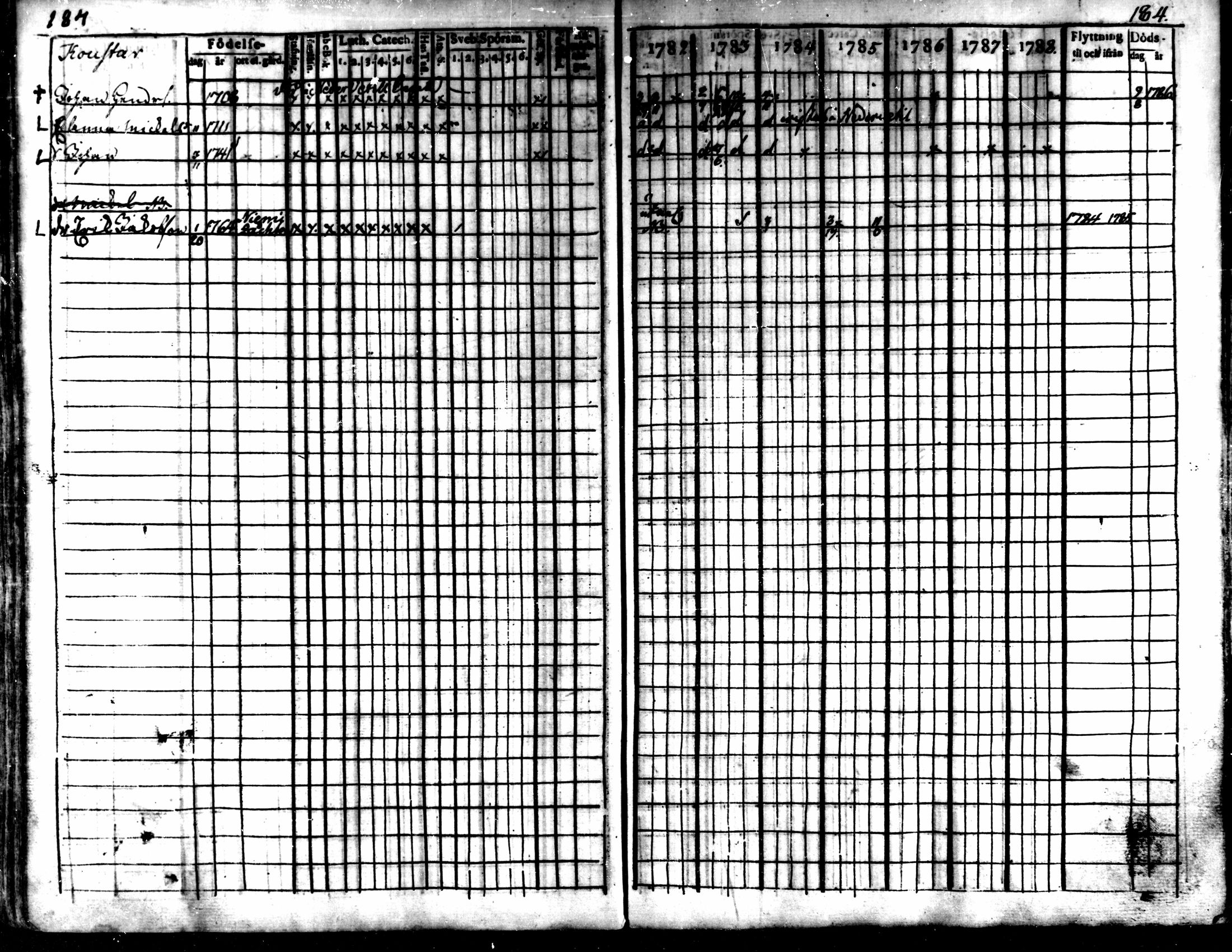 [ ../kirjat/Kirkonkirjat/kaarlela/rippikirja_1782-1788_mko53-61/kuvat/185.jpg ]