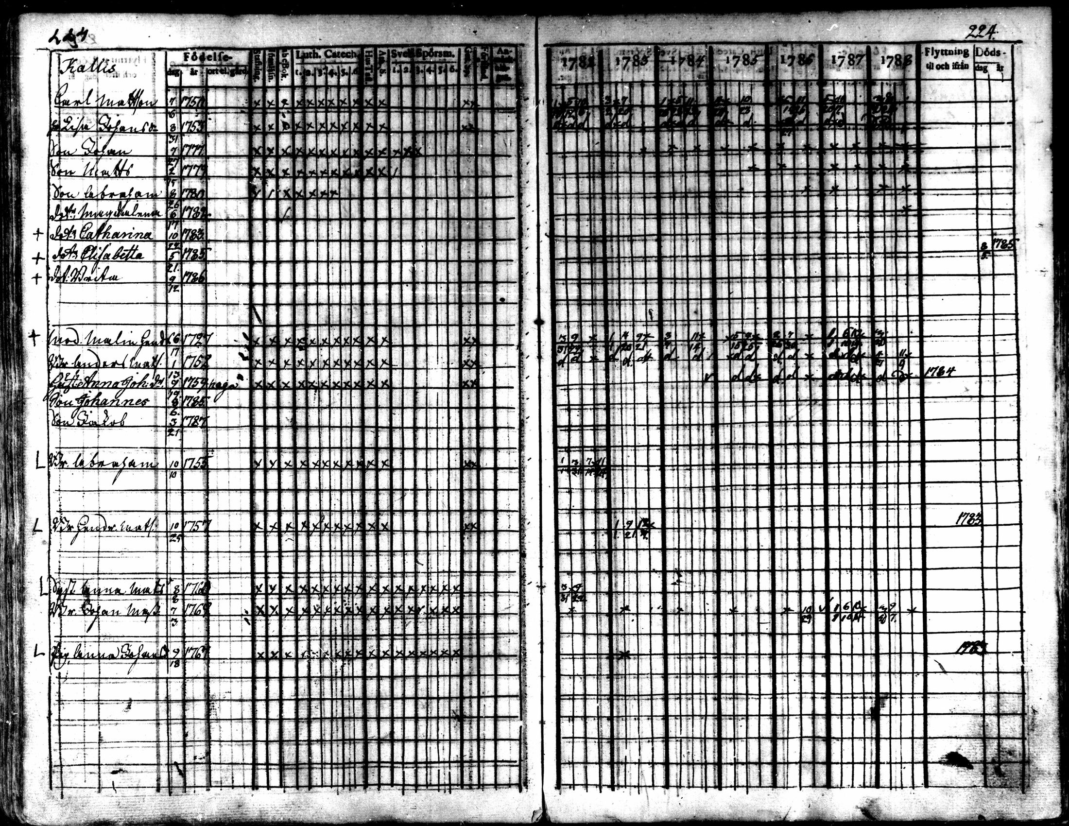 [ ../kirjat/Kirkonkirjat/kaarlela/rippikirja_1782-1788_mko53-61/kuvat/224.jpg ]