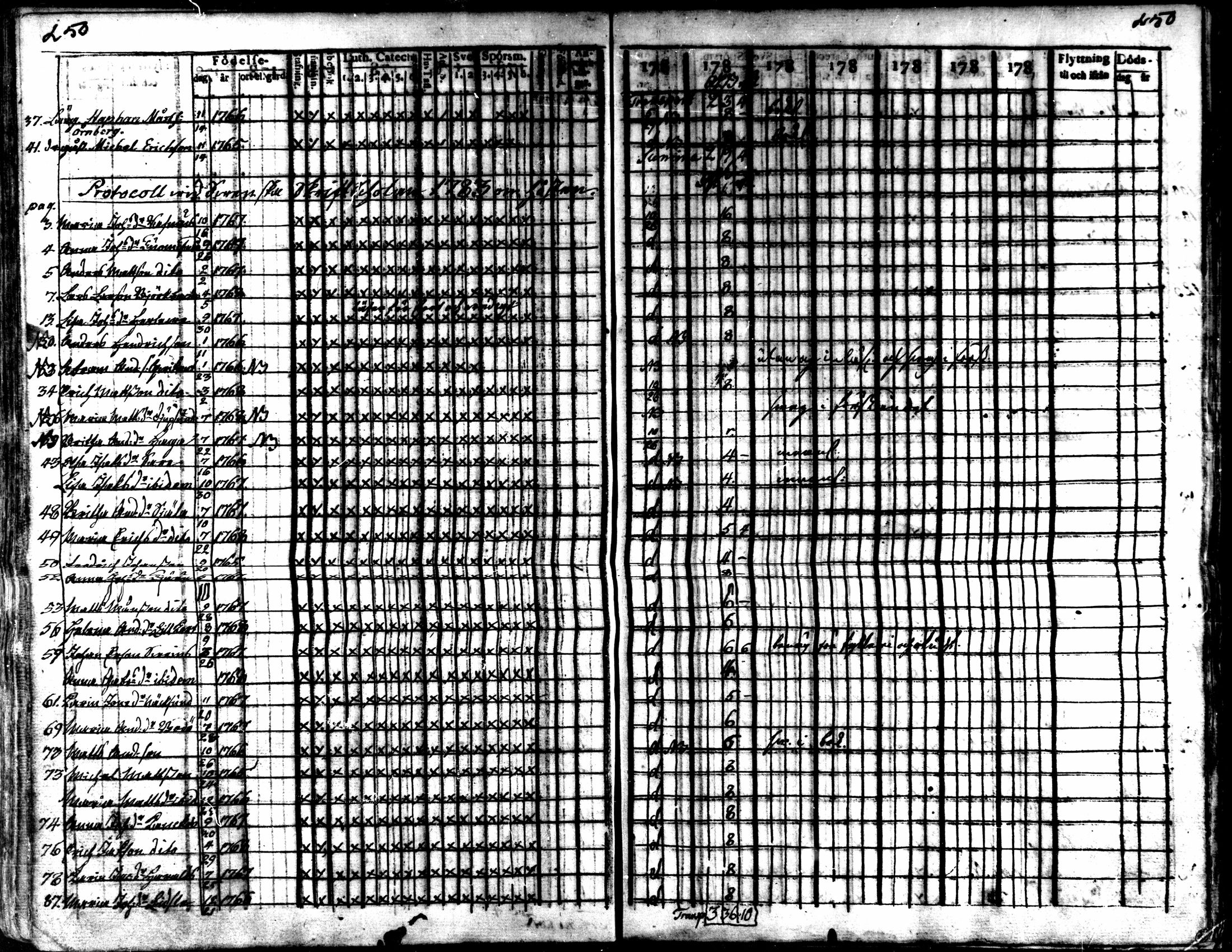 [ ../kirjat/Kirkonkirjat/kaarlela/rippikirja_1782-1788_mko53-61/kuvat/250.jpg ]