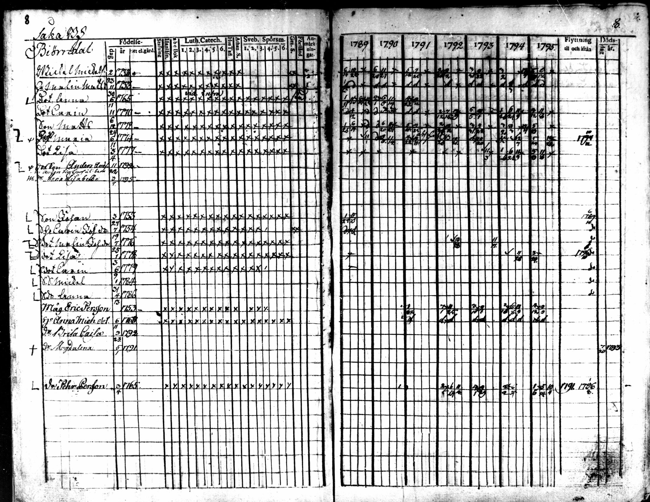 [ ../kirjat/Kirkonkirjat/kaarlela/rippikirja_1789-1795_mko62-70/kuvat/10.jpg ]