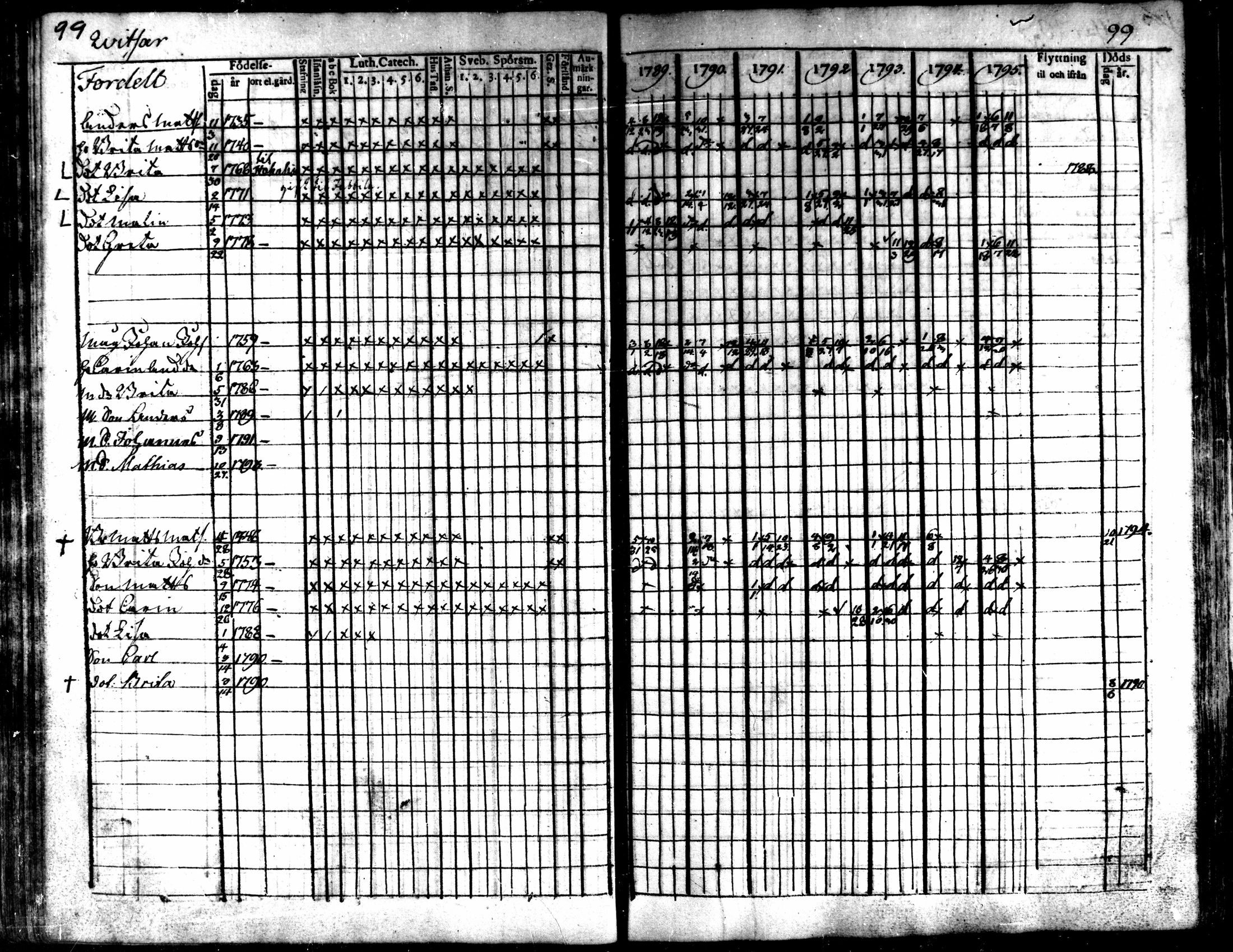 [ ../kirjat/Kirkonkirjat/kaarlela/rippikirja_1789-1795_mko62-70/kuvat/101.jpg ]