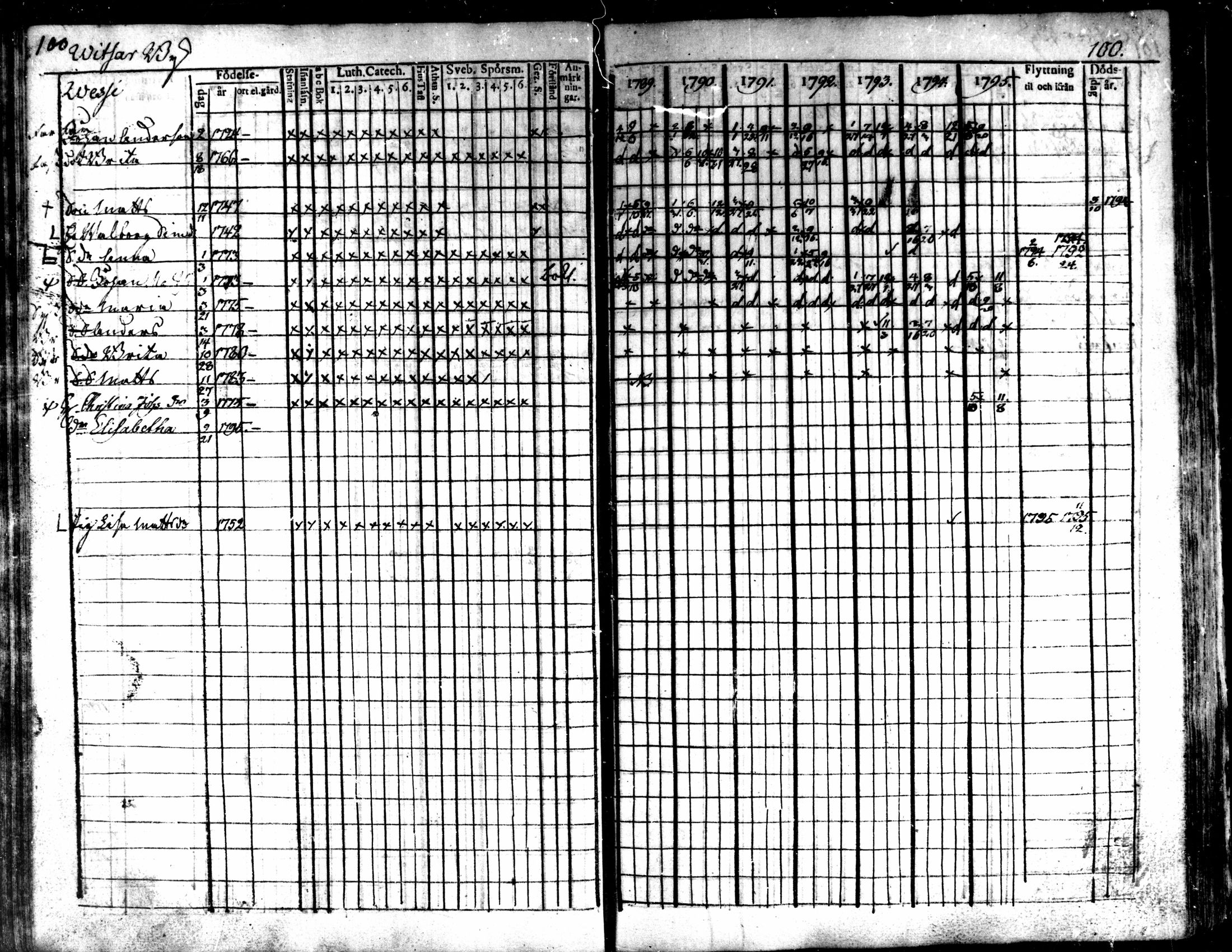 [ ../kirjat/Kirkonkirjat/kaarlela/rippikirja_1789-1795_mko62-70/kuvat/102.jpg ]