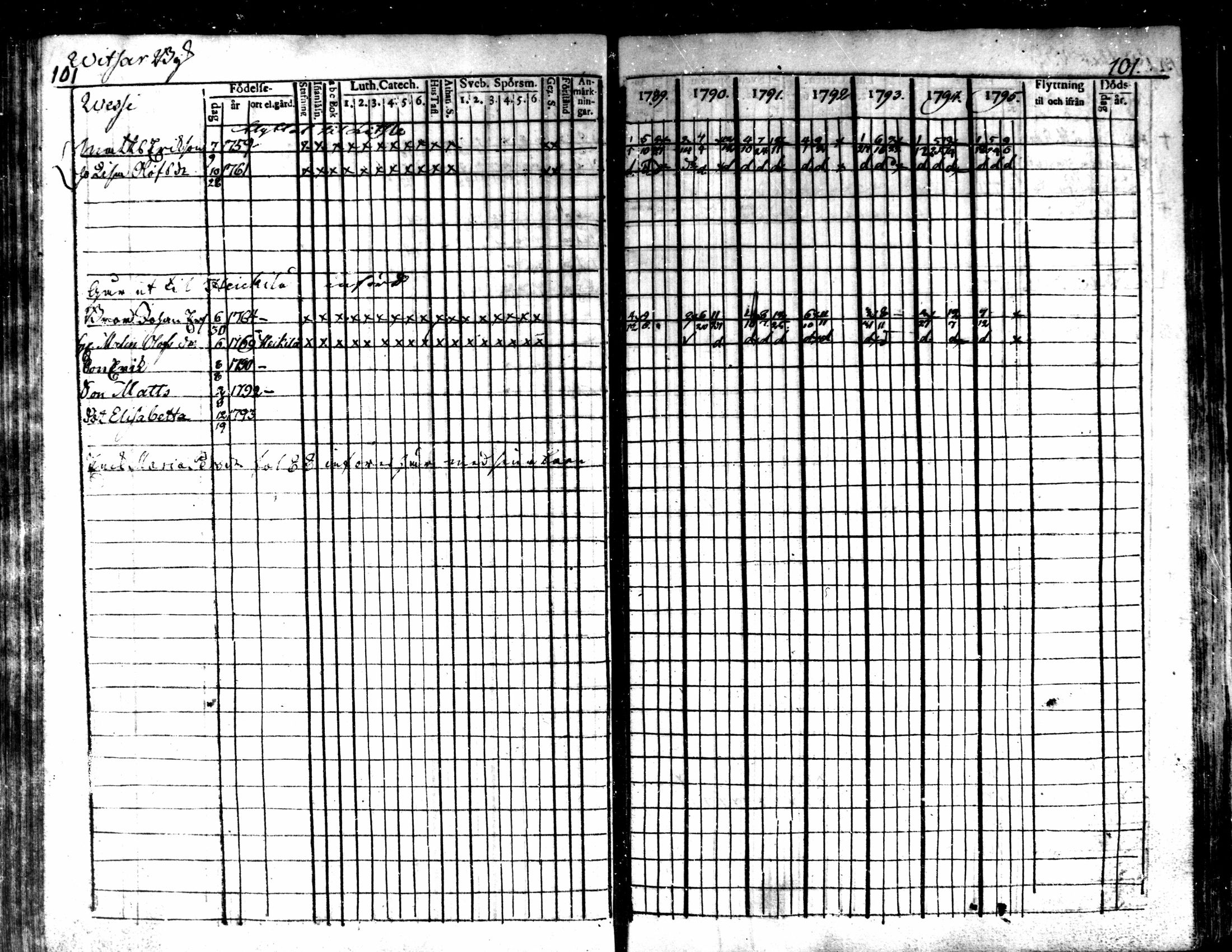[ ../kirjat/Kirkonkirjat/kaarlela/rippikirja_1789-1795_mko62-70/kuvat/103.jpg ]