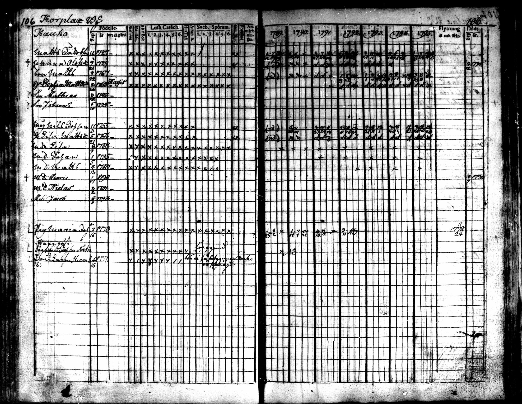 [ ../kirjat/Kirkonkirjat/kaarlela/rippikirja_1789-1795_mko62-70/kuvat/108.jpg ]