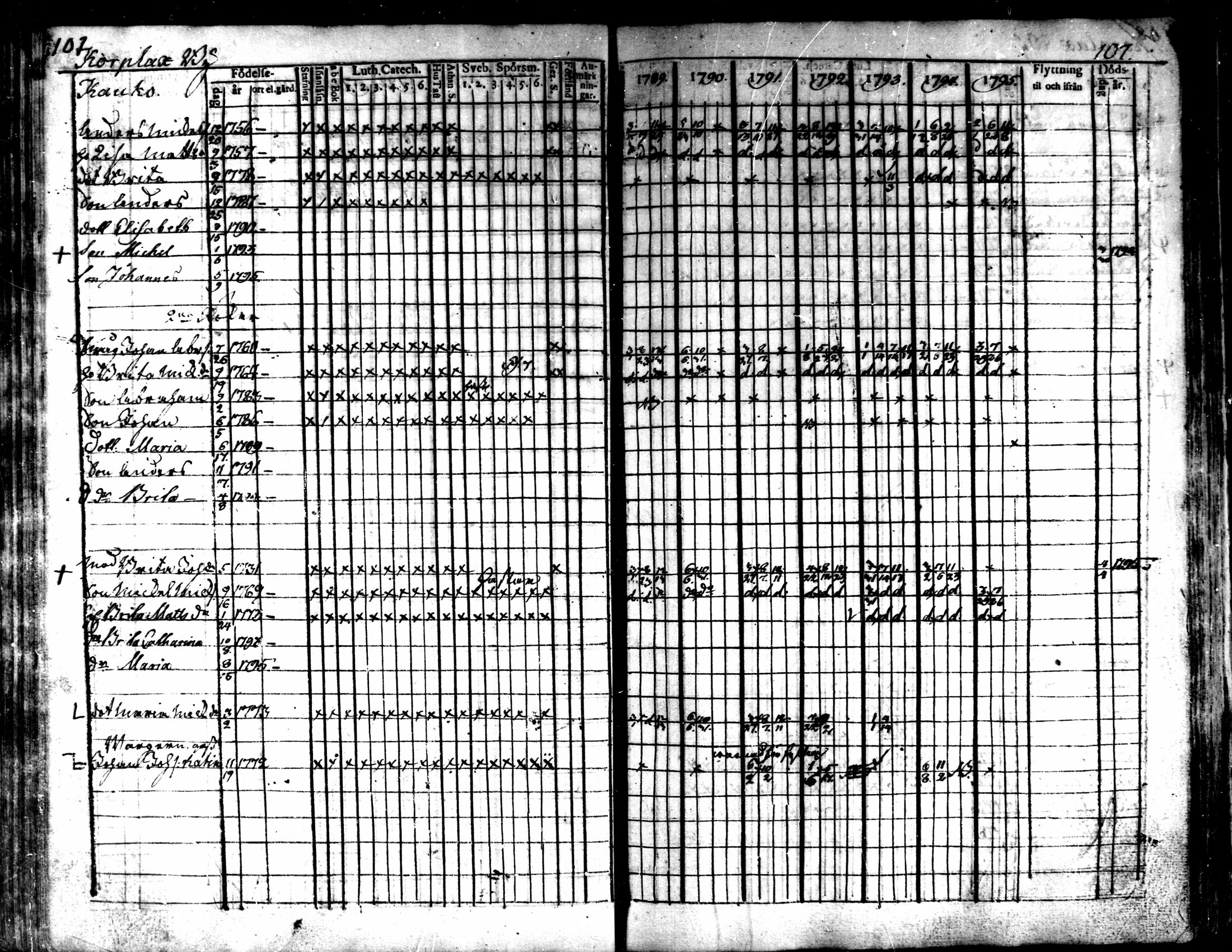 [ ../kirjat/Kirkonkirjat/kaarlela/rippikirja_1789-1795_mko62-70/kuvat/109.jpg ]