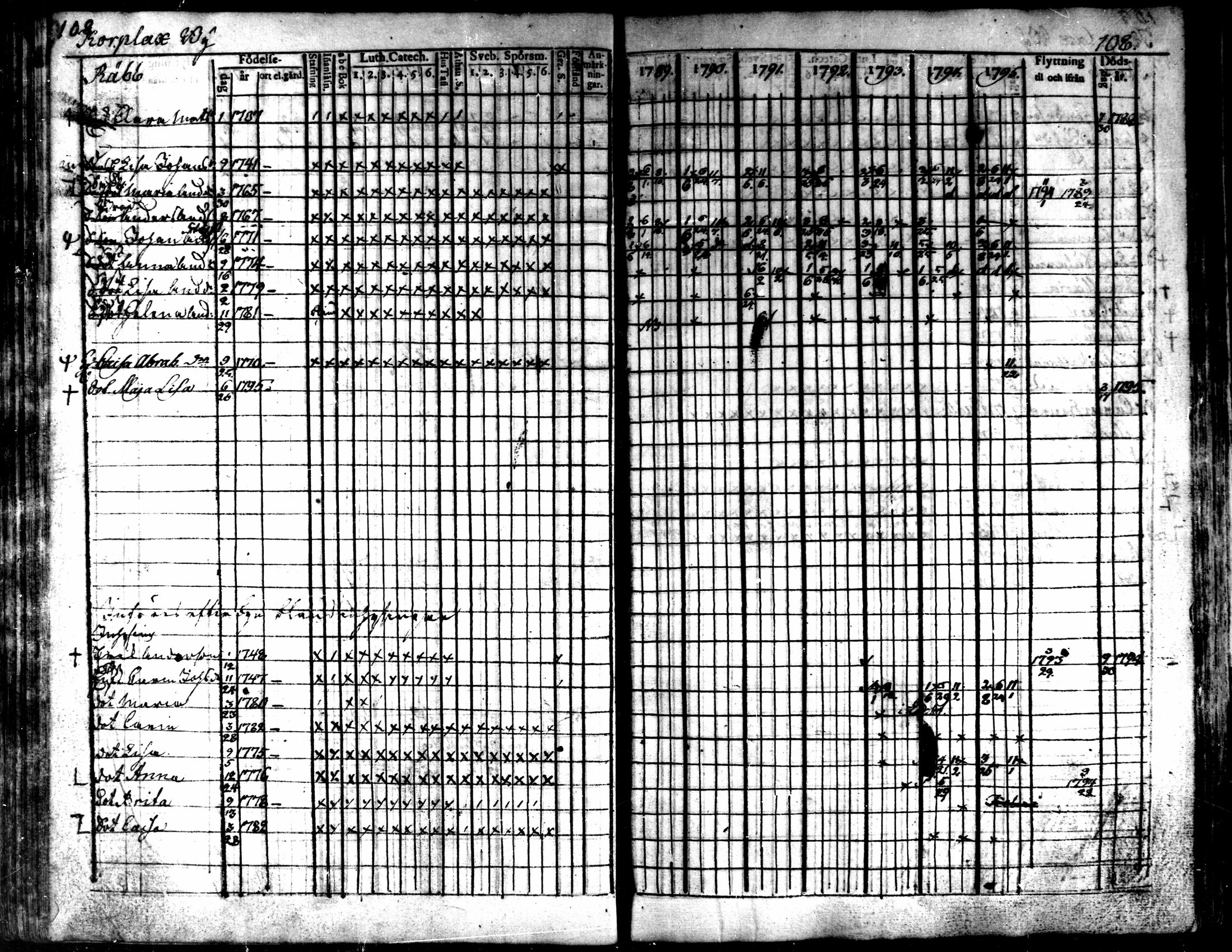 [ ../kirjat/Kirkonkirjat/kaarlela/rippikirja_1789-1795_mko62-70/kuvat/110.jpg ]