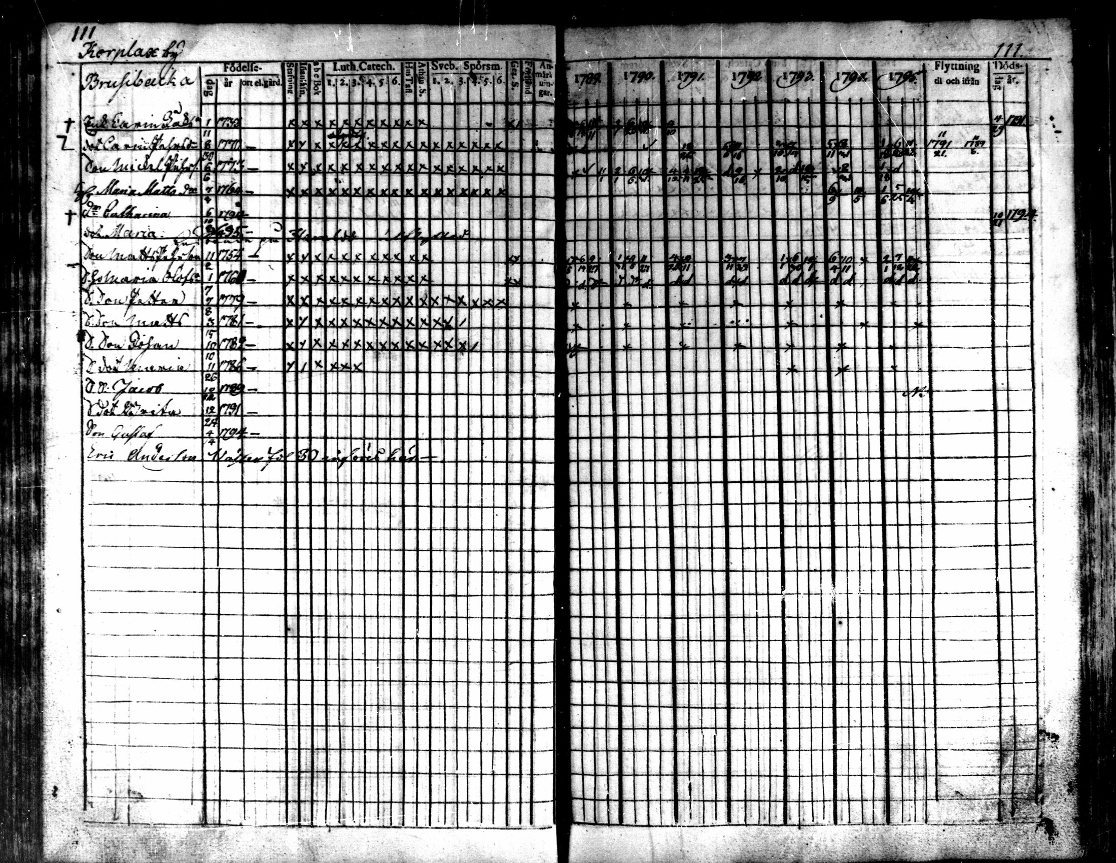 [ ../kirjat/Kirkonkirjat/kaarlela/rippikirja_1789-1795_mko62-70/kuvat/113.jpg ]