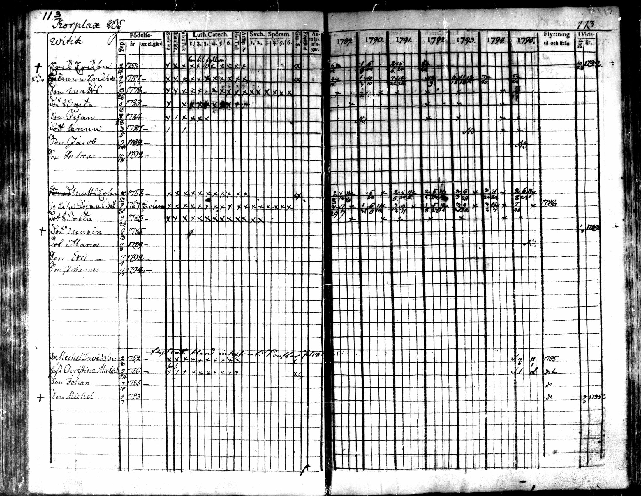 [ ../kirjat/Kirkonkirjat/kaarlela/rippikirja_1789-1795_mko62-70/kuvat/115.jpg ]