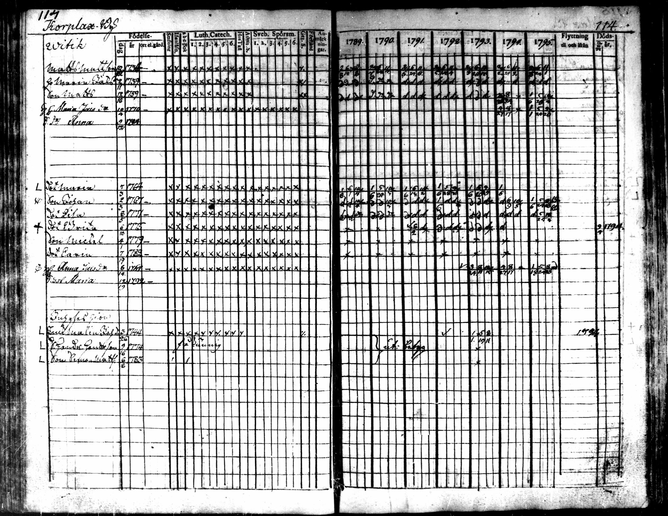 [ ../kirjat/Kirkonkirjat/kaarlela/rippikirja_1789-1795_mko62-70/kuvat/116.jpg ]