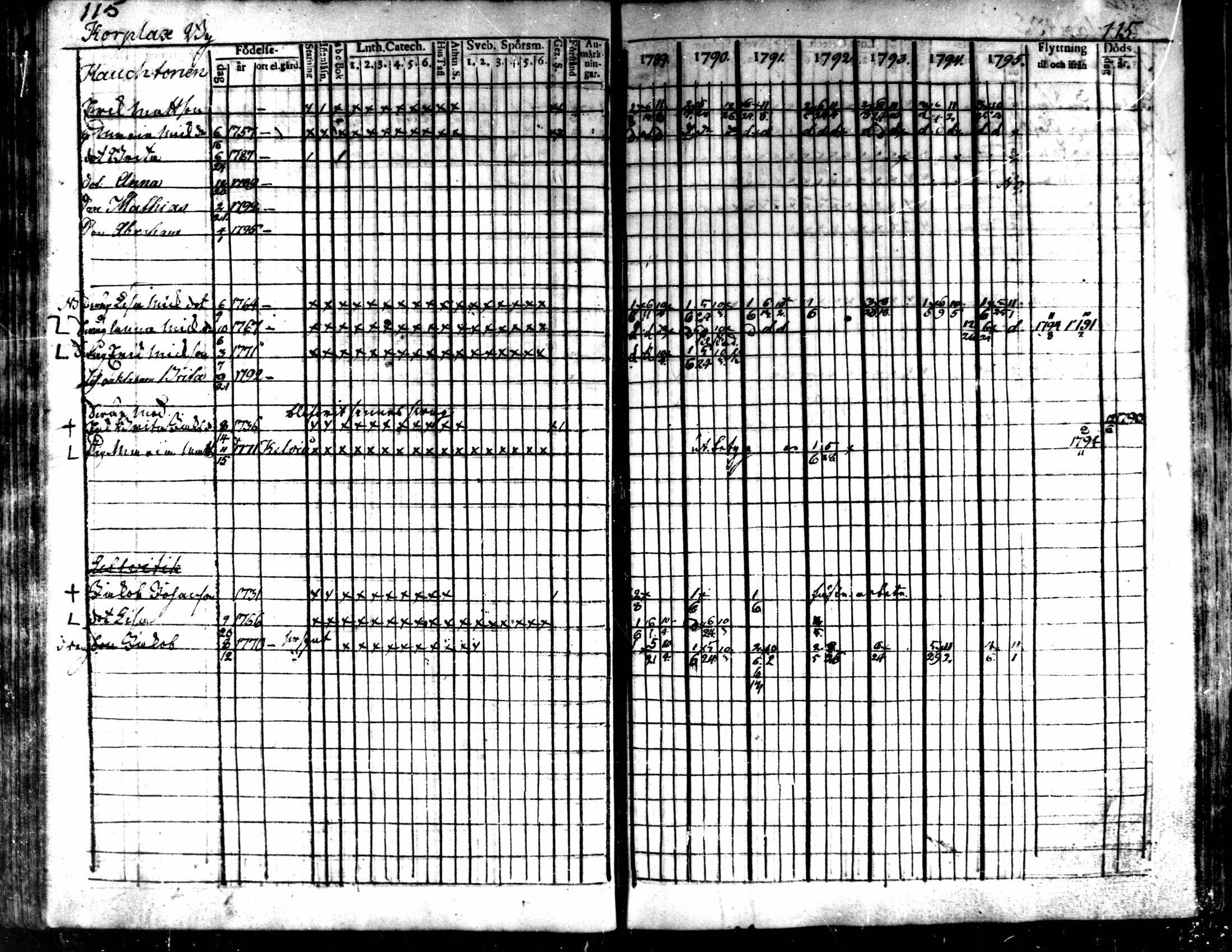 [ ../kirjat/Kirkonkirjat/kaarlela/rippikirja_1789-1795_mko62-70/kuvat/117.jpg ]