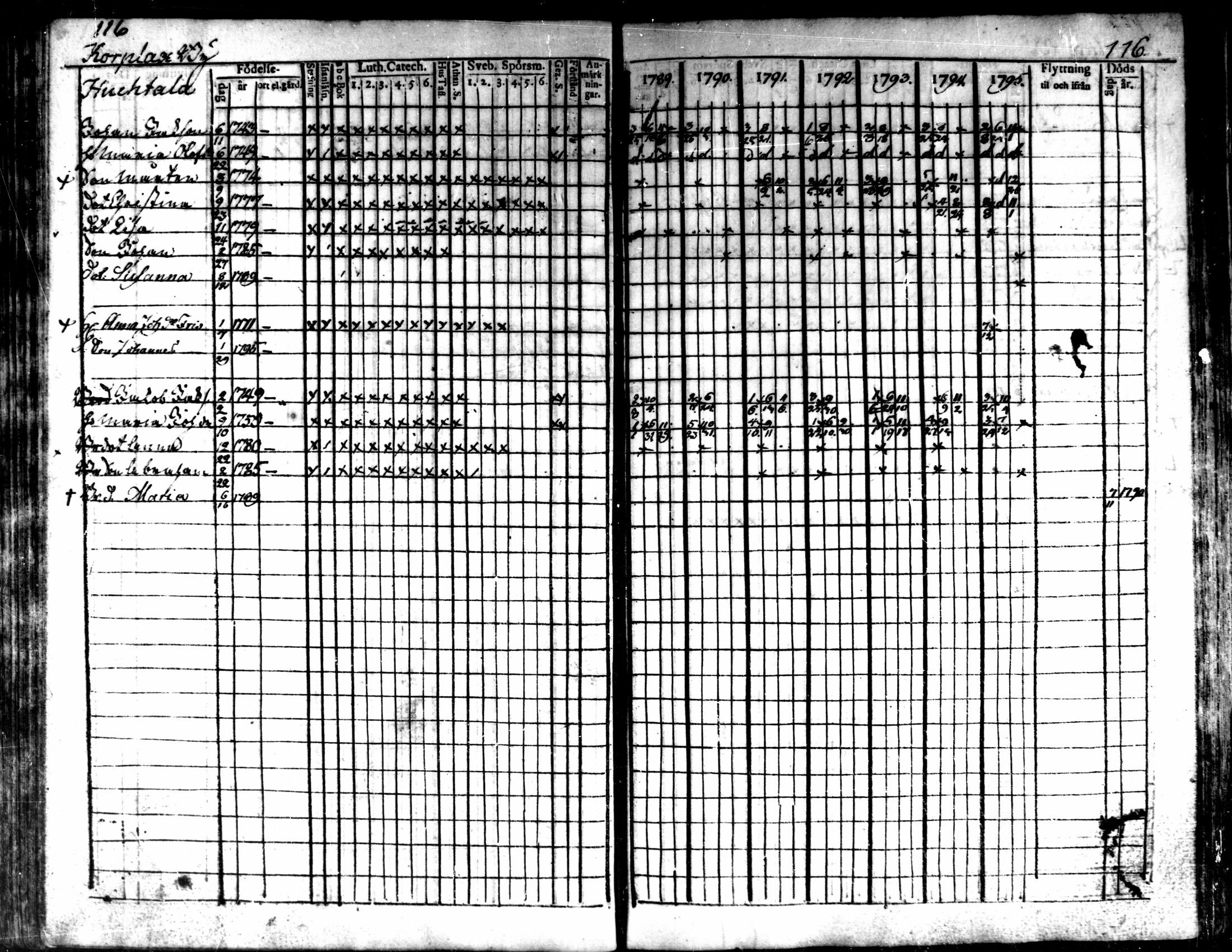 [ ../kirjat/Kirkonkirjat/kaarlela/rippikirja_1789-1795_mko62-70/kuvat/118.jpg ]