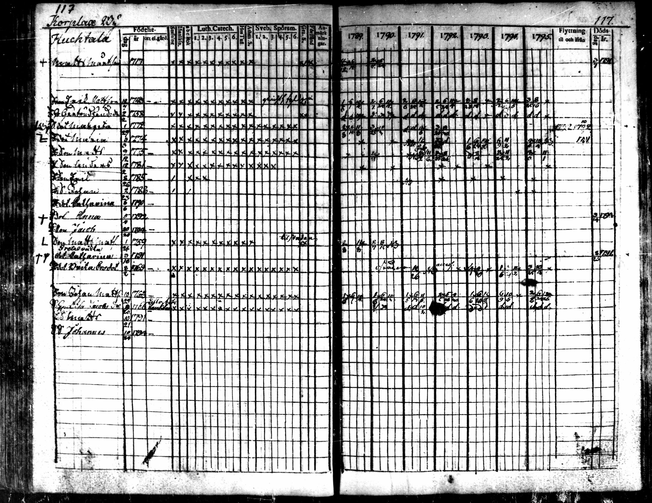 [ ../kirjat/Kirkonkirjat/kaarlela/rippikirja_1789-1795_mko62-70/kuvat/119.jpg ]