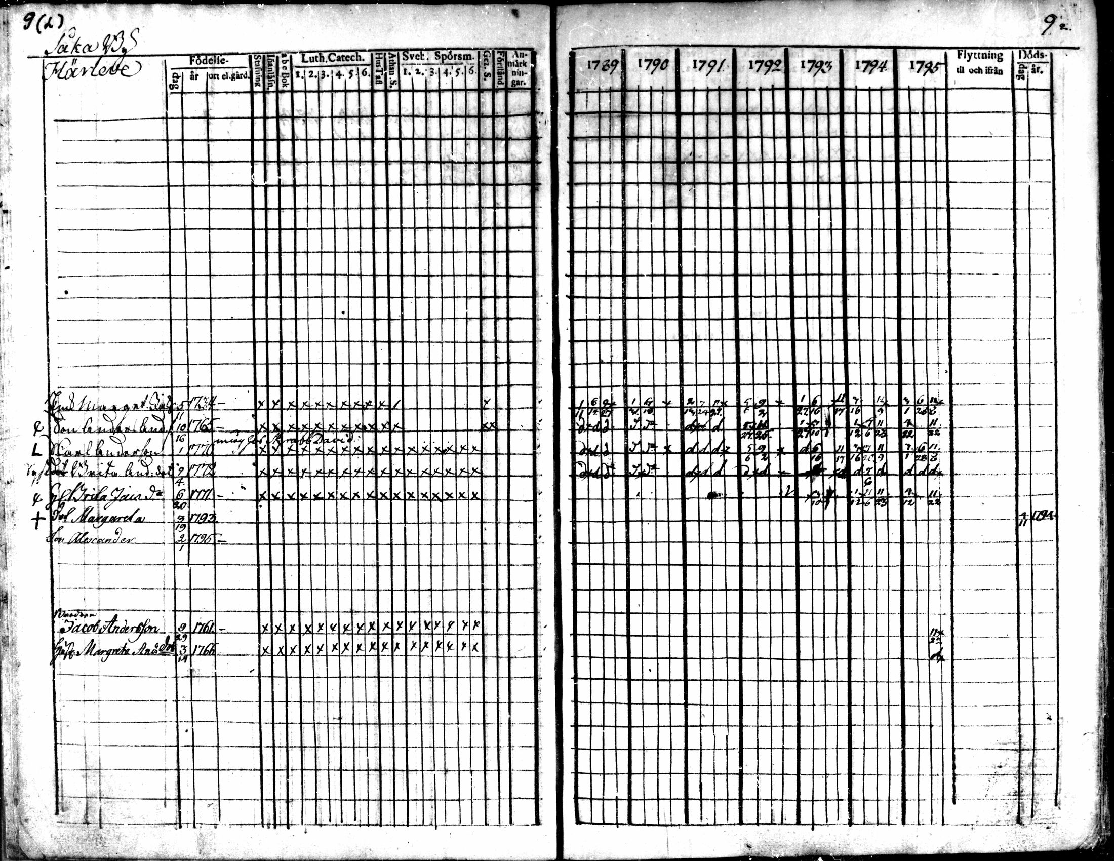 [ ../kirjat/Kirkonkirjat/kaarlela/rippikirja_1789-1795_mko62-70/kuvat/12.jpg ]
