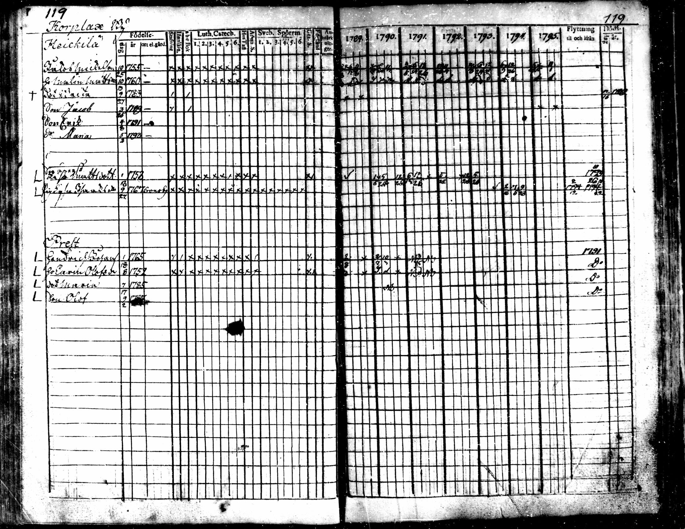 [ ../kirjat/Kirkonkirjat/kaarlela/rippikirja_1789-1795_mko62-70/kuvat/121.jpg ]