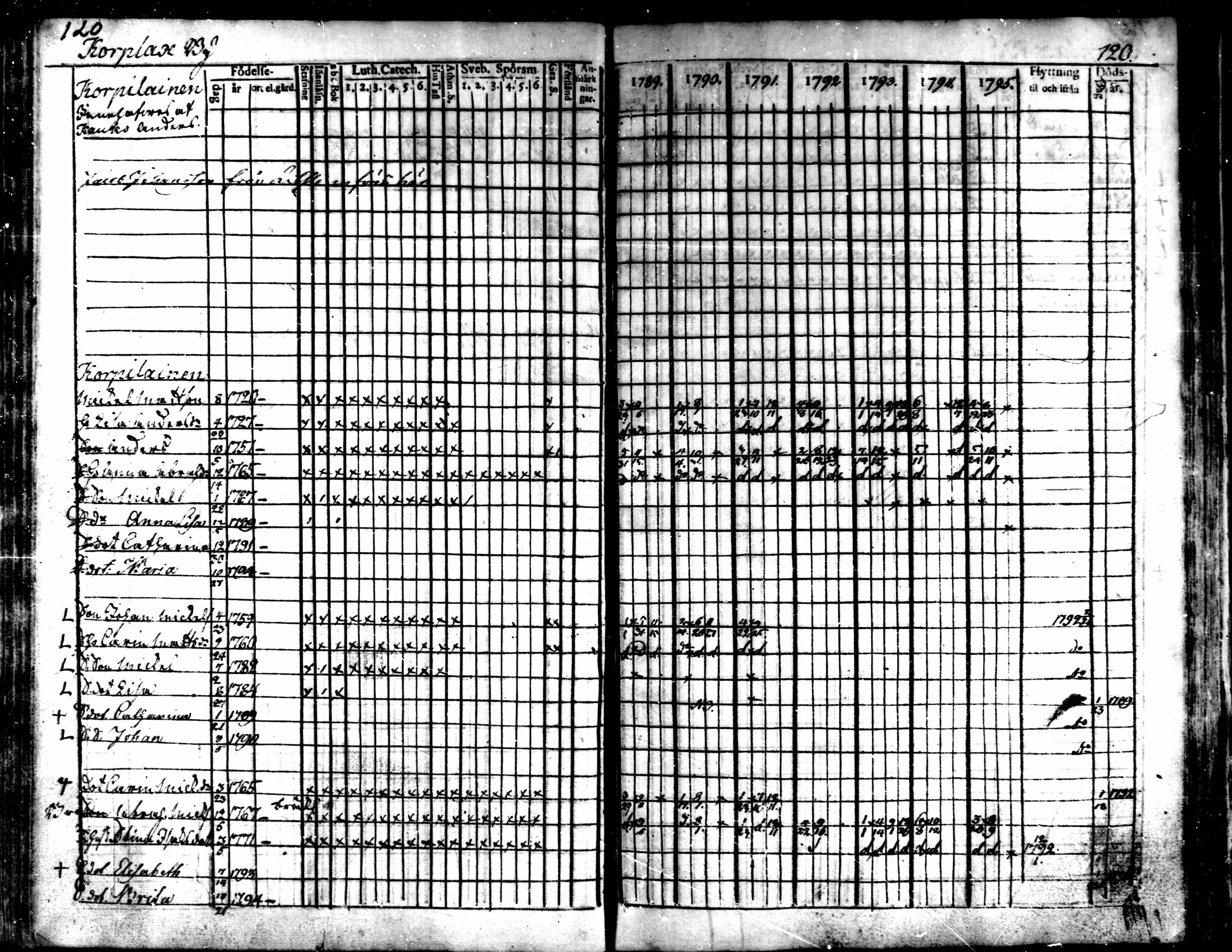 [ ../kirjat/Kirkonkirjat/kaarlela/rippikirja_1789-1795_mko62-70/kuvat/122.jpg ]