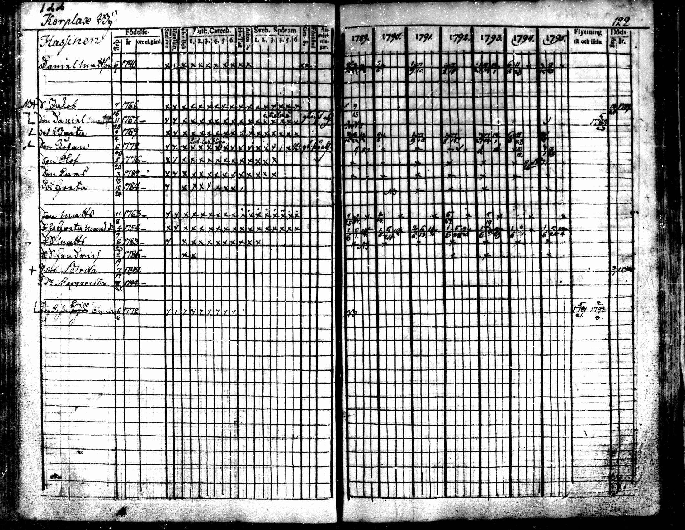 [ ../kirjat/Kirkonkirjat/kaarlela/rippikirja_1789-1795_mko62-70/kuvat/124.jpg ]