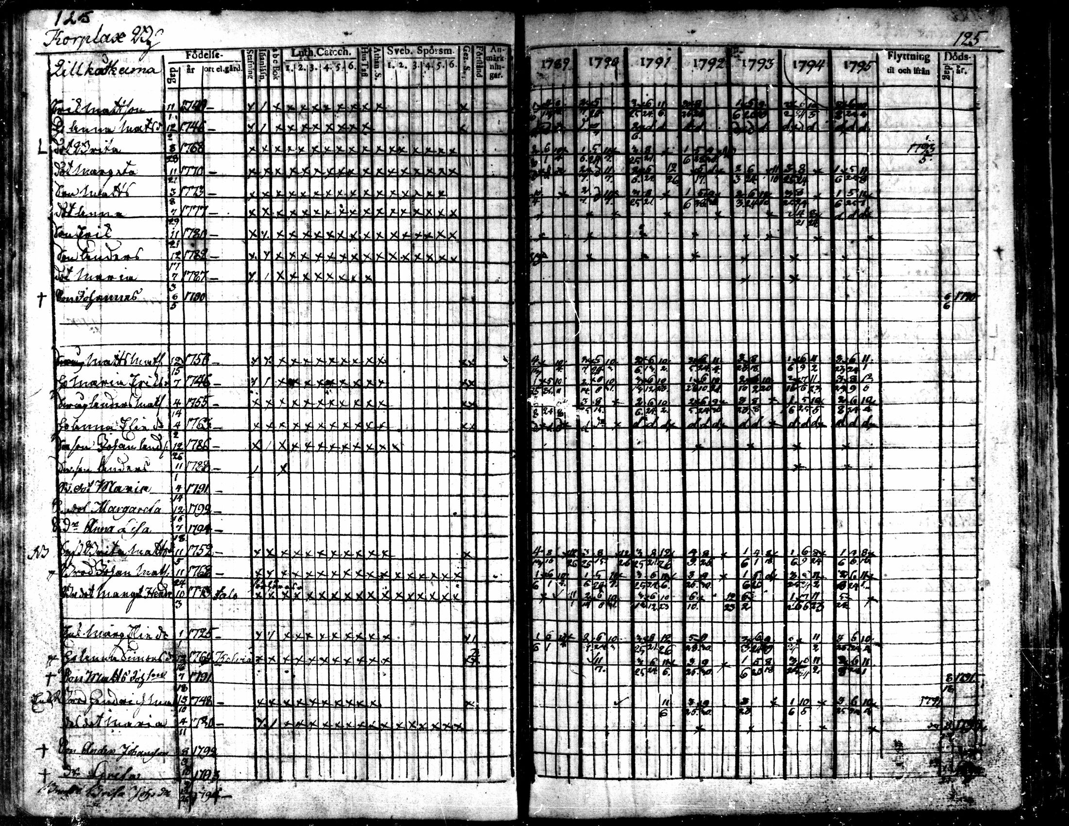 [ ../kirjat/Kirkonkirjat/kaarlela/rippikirja_1789-1795_mko62-70/kuvat/127.jpg ]