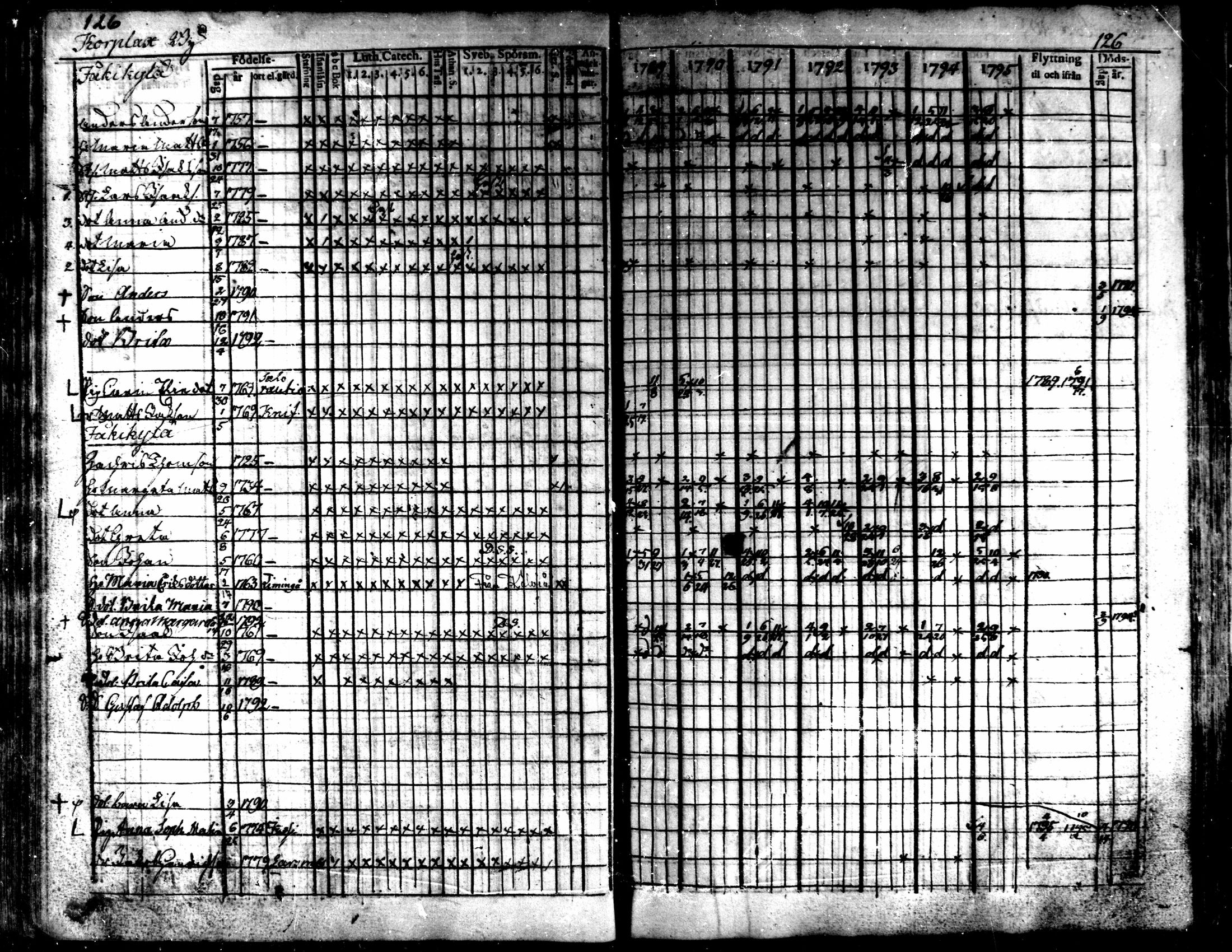 [ ../kirjat/Kirkonkirjat/kaarlela/rippikirja_1789-1795_mko62-70/kuvat/128.jpg ]