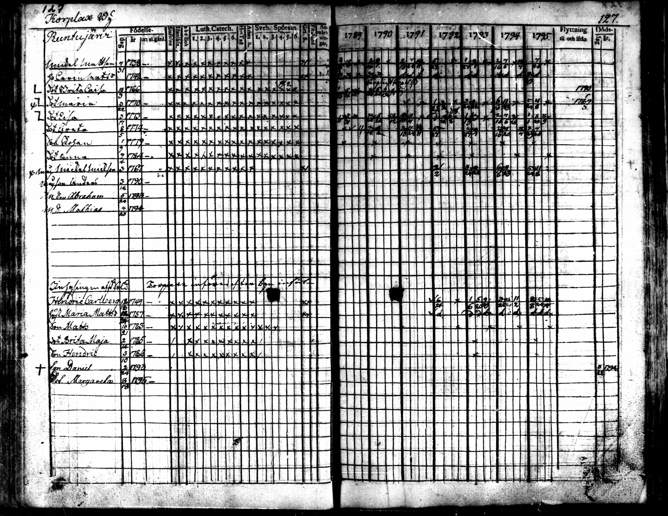 [ ../kirjat/Kirkonkirjat/kaarlela/rippikirja_1789-1795_mko62-70/kuvat/129.jpg ]