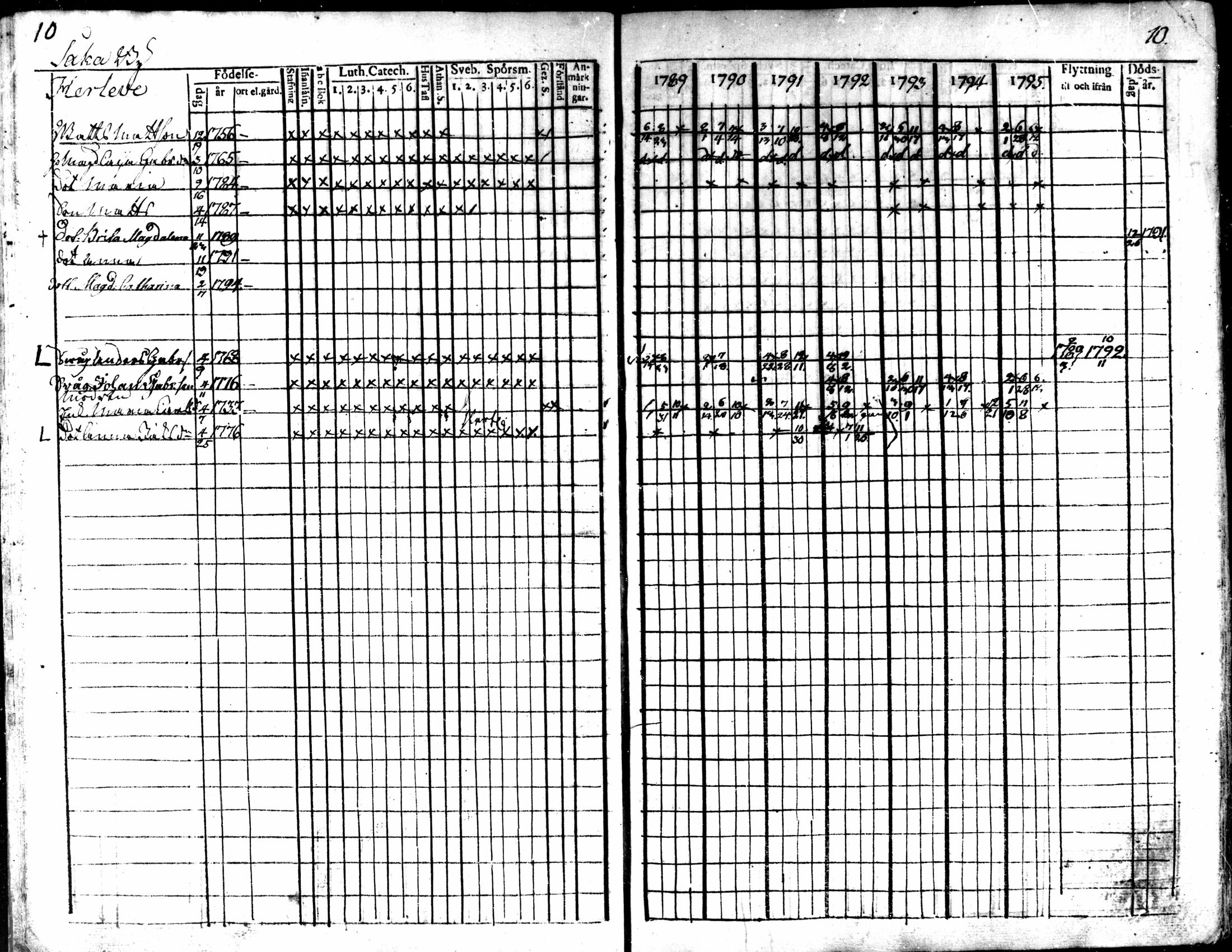 [ ../kirjat/Kirkonkirjat/kaarlela/rippikirja_1789-1795_mko62-70/kuvat/13.jpg ]